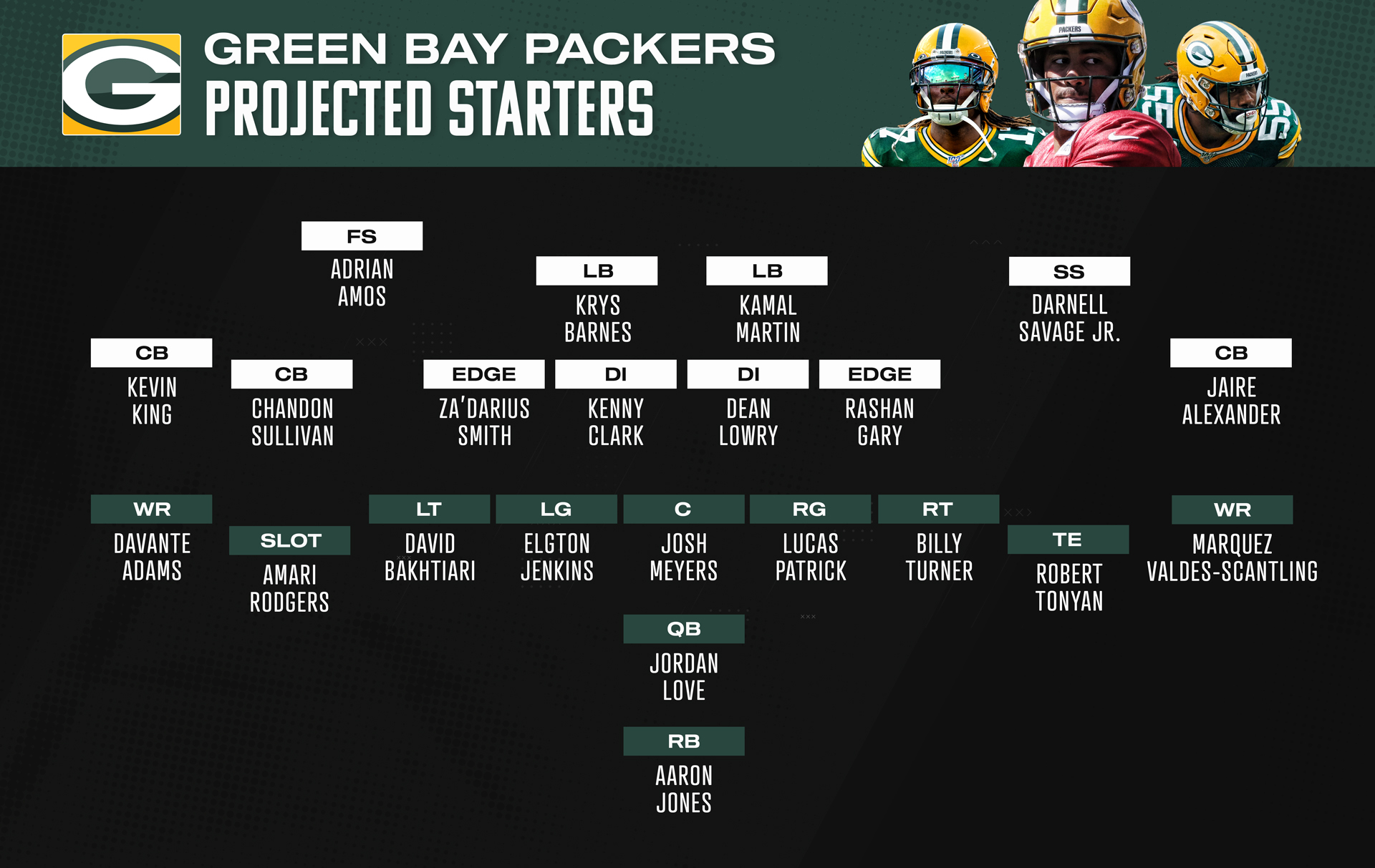 Packers depth chart with every starter on roster after 2023 NFL Draft