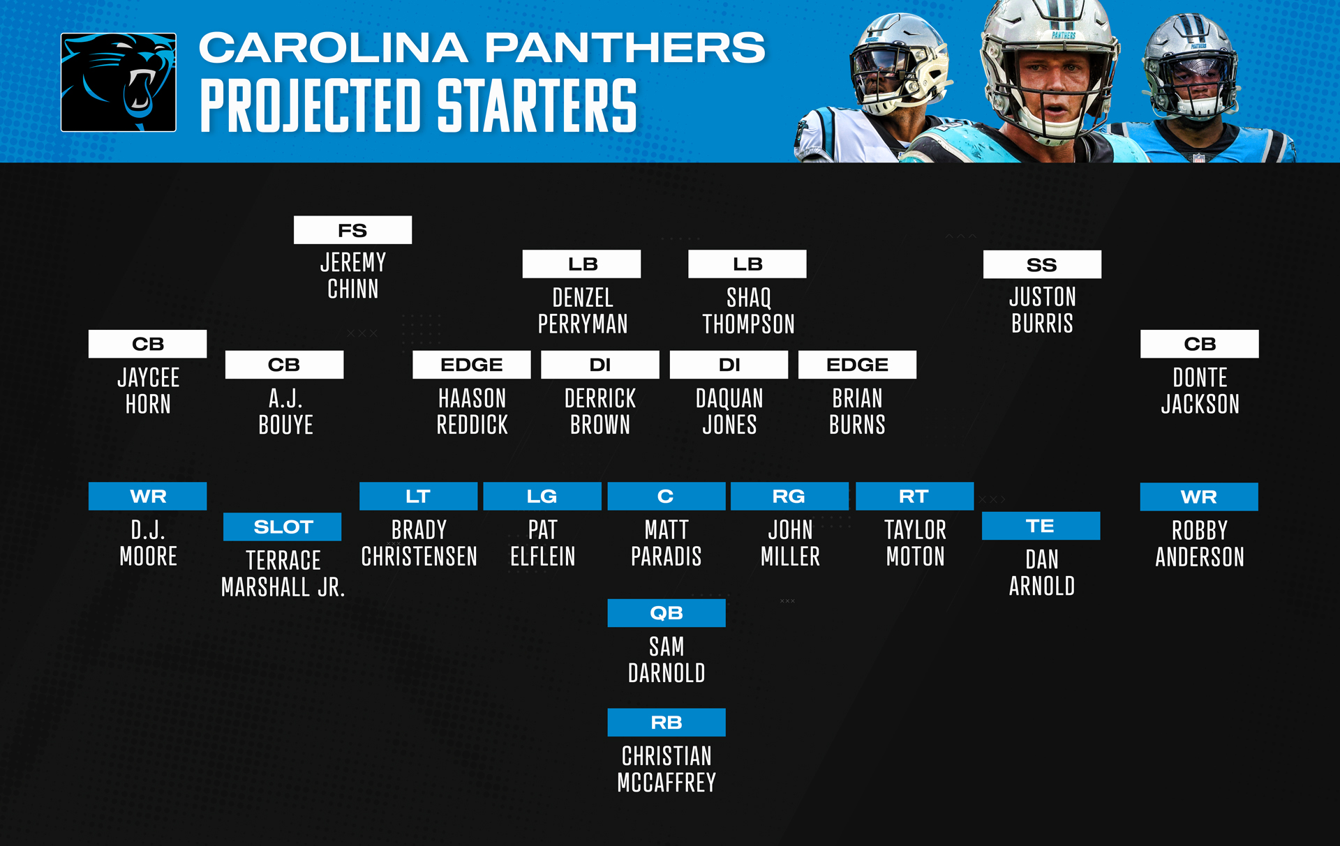 Carolina Panthers Season Preview: Projected Depth Chart, Rosters