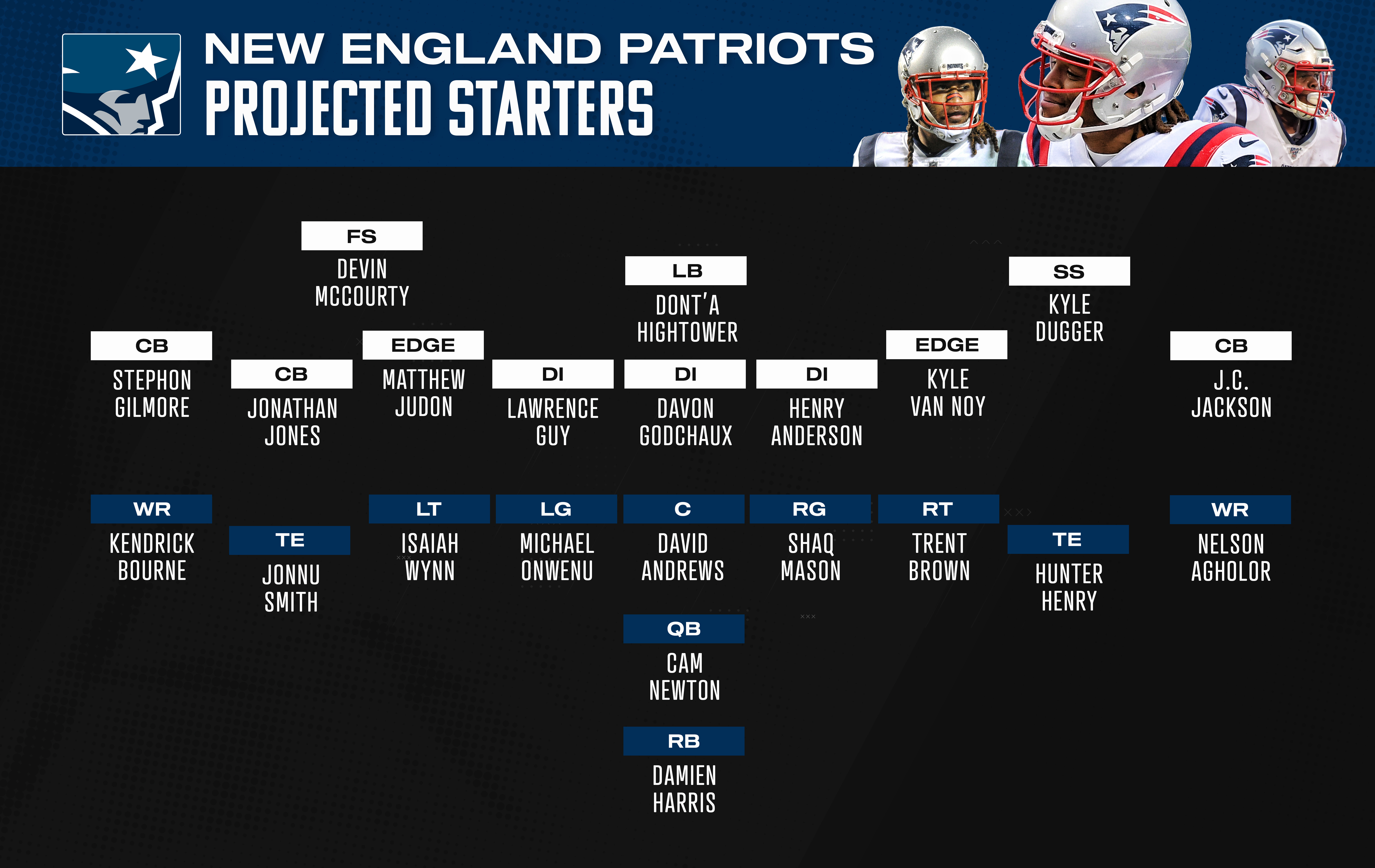 Patriots depth chart 2021: New England's list of starters heading into Week  1 of regular season 