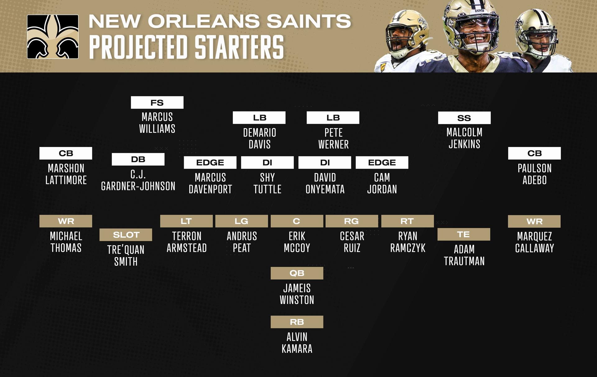 PFF predicts New Orleans Saints 2021 starting lineup nfl - Canal Street  Chronicles