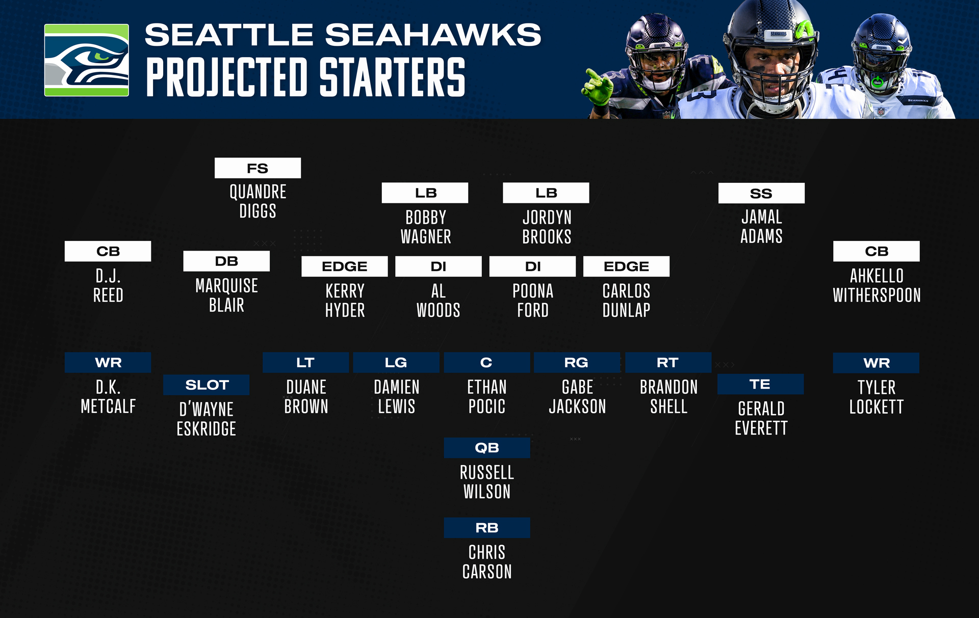 Projecting starting lineups for all 32 NFL teams following the 2021 NFL