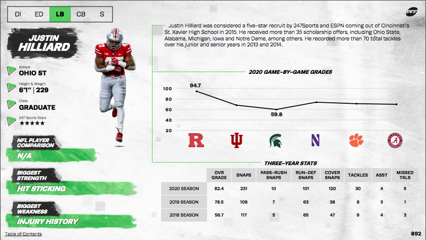 \ud83d\udd25 TOP 100 Redraft Best Ball ADP Well, the NFL Draft is in the ...