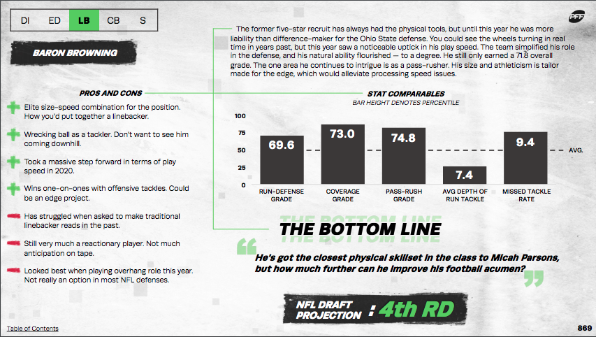 Ja'Marr Chase 2021 NFL Draft Primer - Weekly Spiral