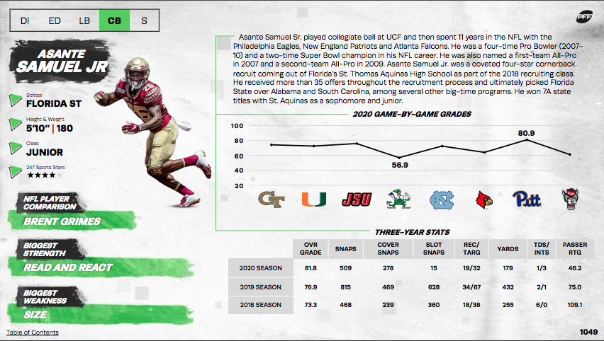 pff big board 2021