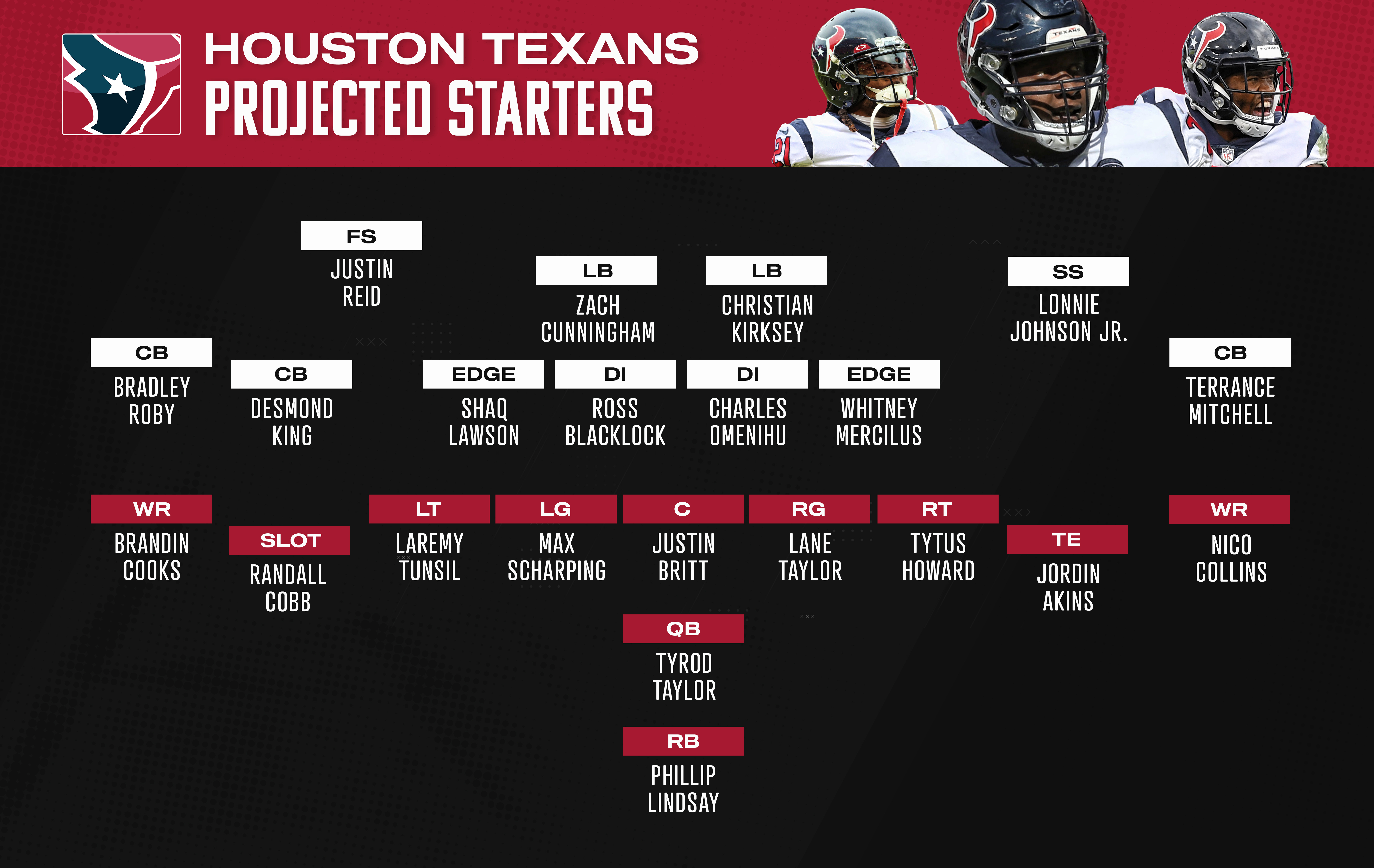 Texans depth chart with every starter on roster after 2023 NFL Draft