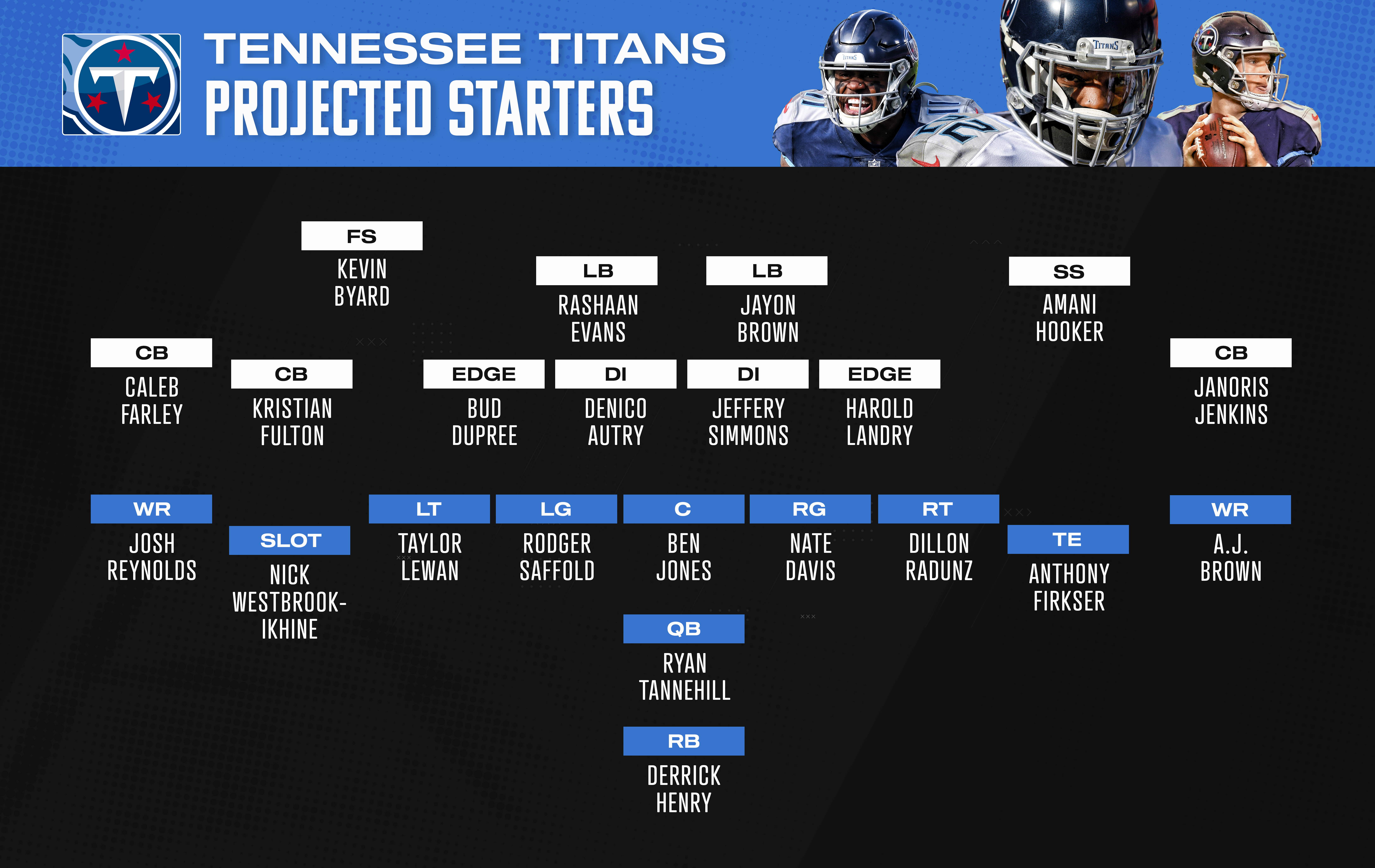 Titans depth chart: Complete 2023 roster for Tennessee, including starting  QB, RB, WR, fantasy impact - DraftKings Network