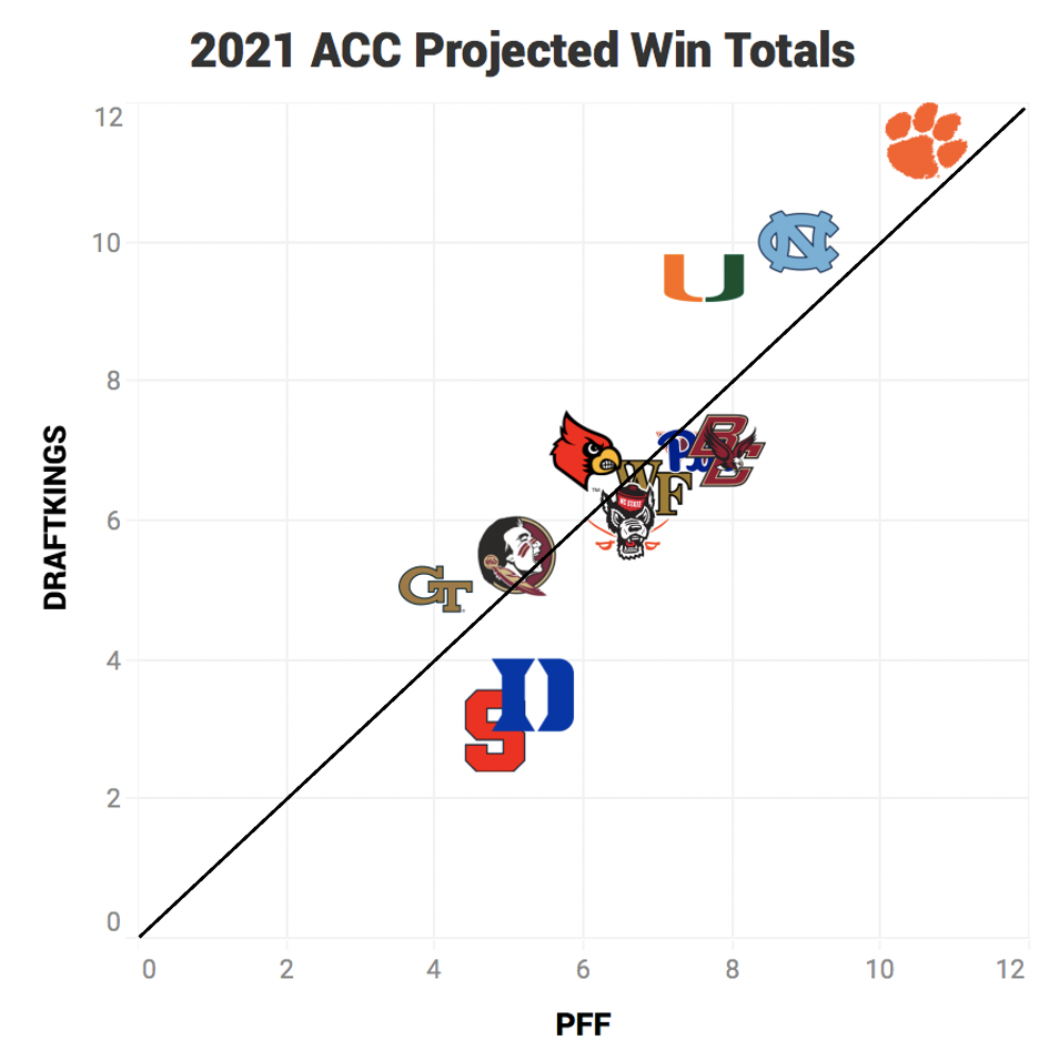 2020 NFL Draft odds: Over-under 2.5 ACC players picked in first