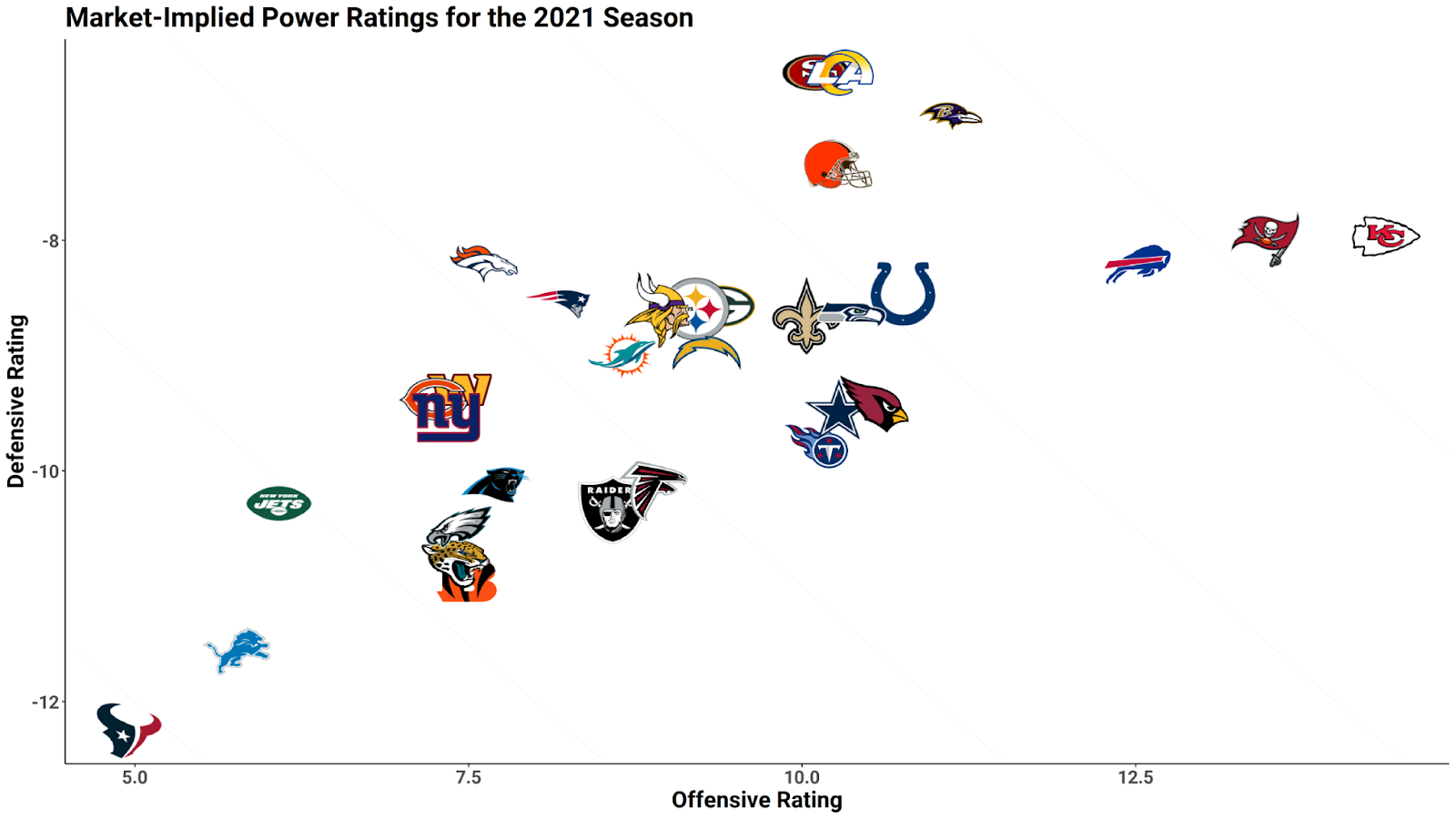 NFL All Day - Marketplace Analysis