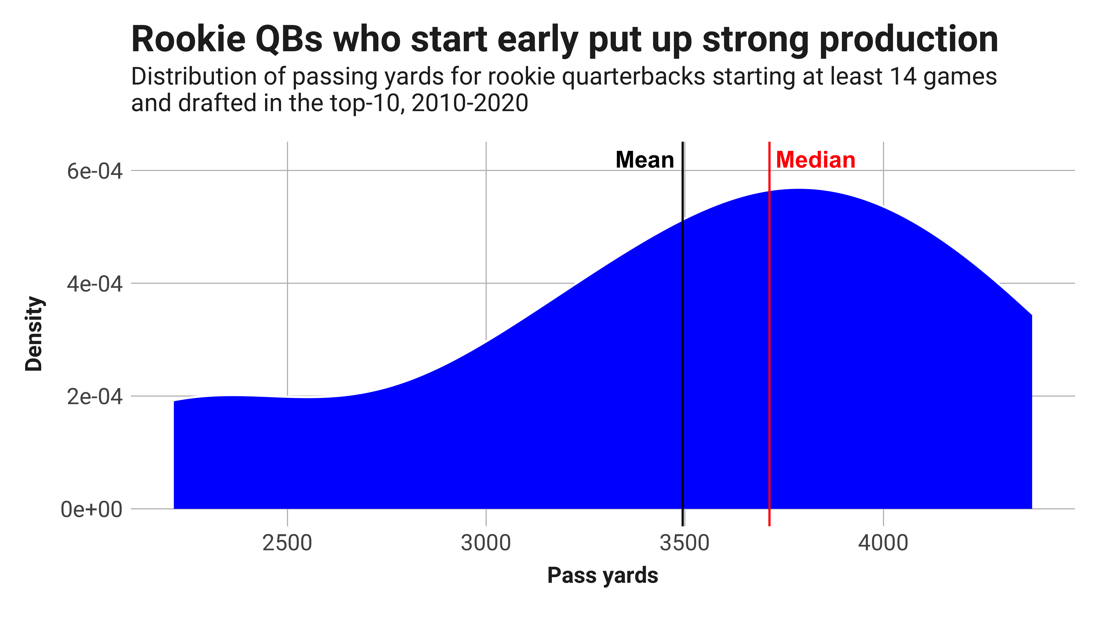 Finding value on rookie player props using PFF's fantasy projections, NFL  and NCAA Betting Picks