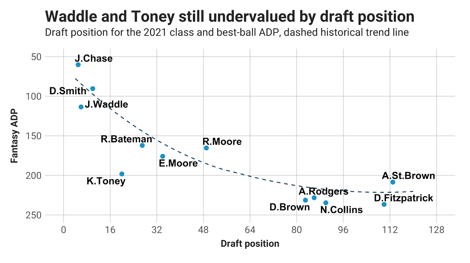 j waddle fantasy