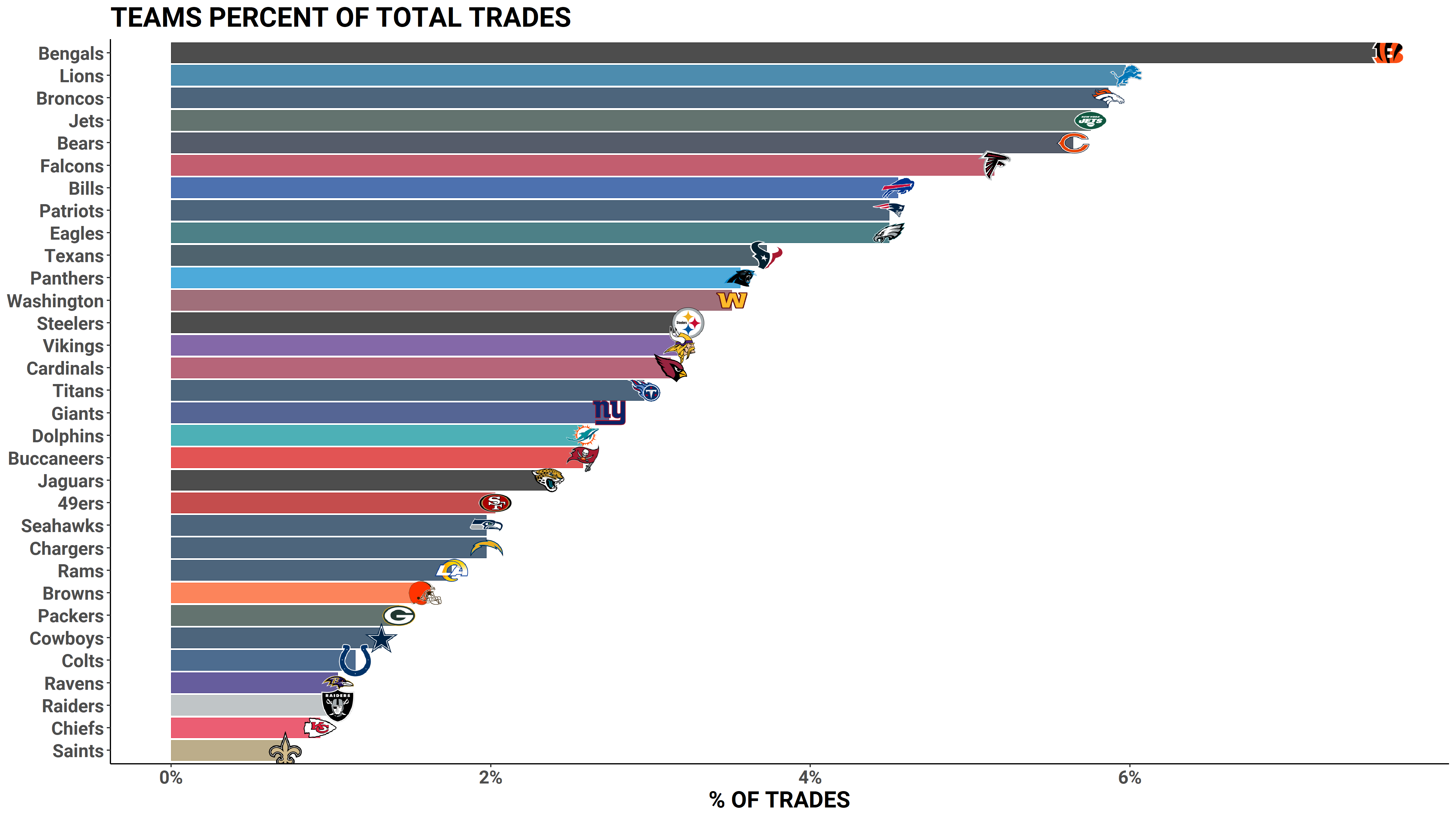 Value opportunities with PFF's new NFL stock market partner SimBull, NFL  and NCAA Betting Picks