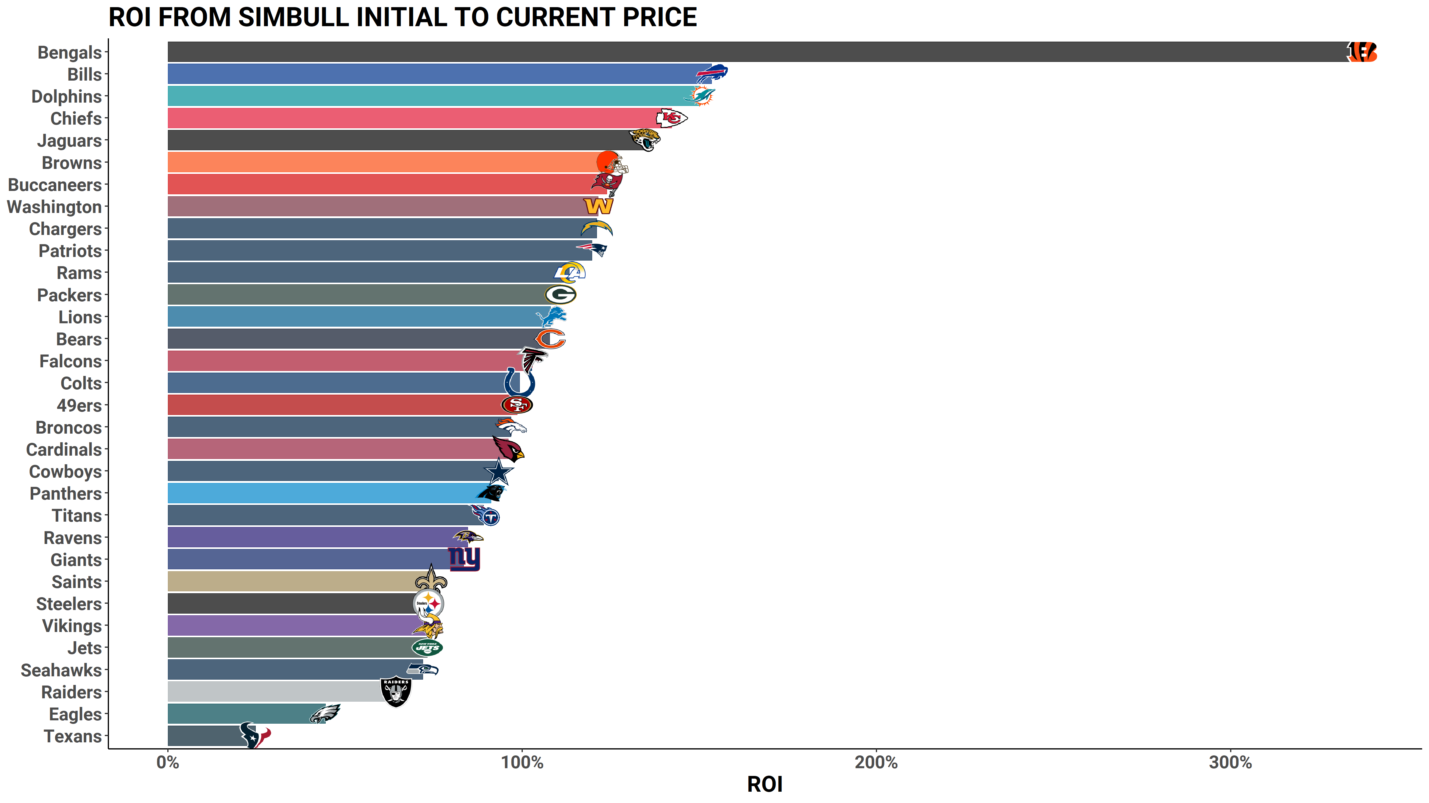 packers stock price