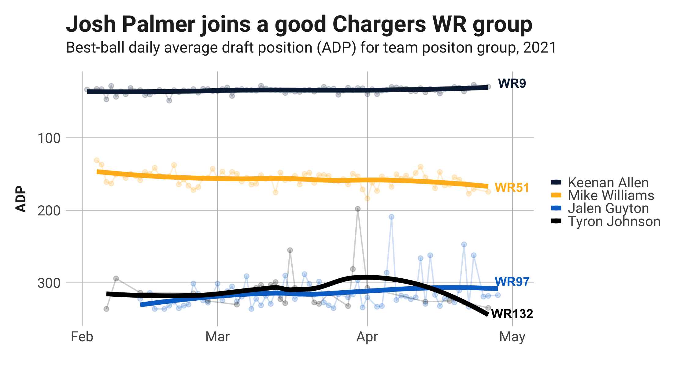 Fantasy Football Opportunity Scores: Quantifying the landing spots for the  2022 third-round picks, NFL Draft