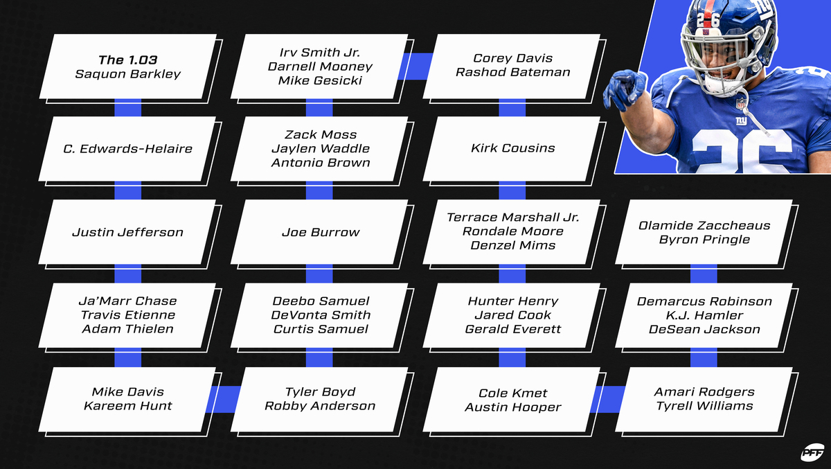 Fantasy Football: The Guide to Selecting 1.03 in 2021 Best Ball