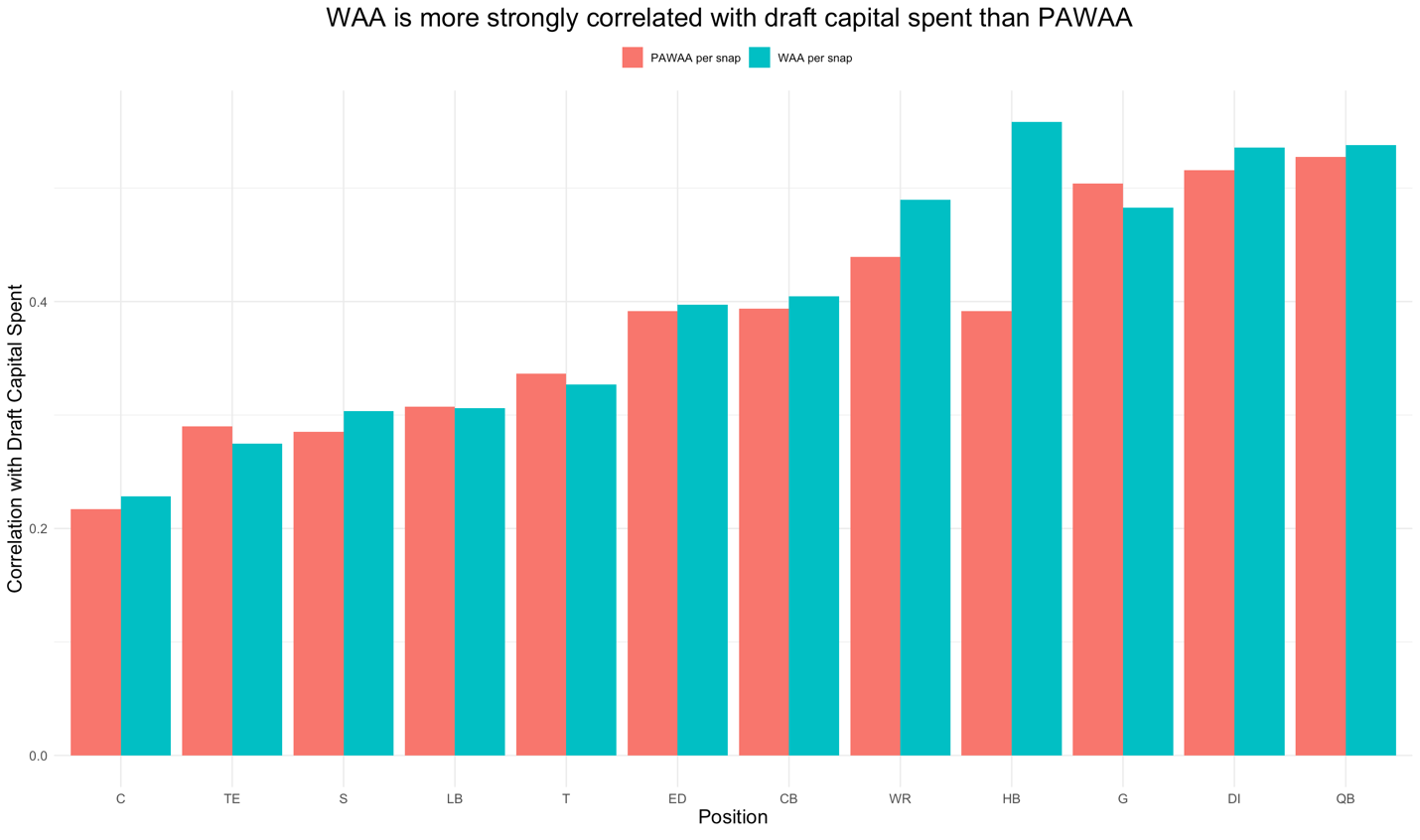 Analyzing change in running back position value (FULL PFT PM