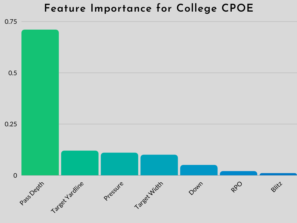 PFF College auf X: „Justin Fields had a PERFECT 100.0% adjusted completion  percentage when kept clean in Week 1.  / X