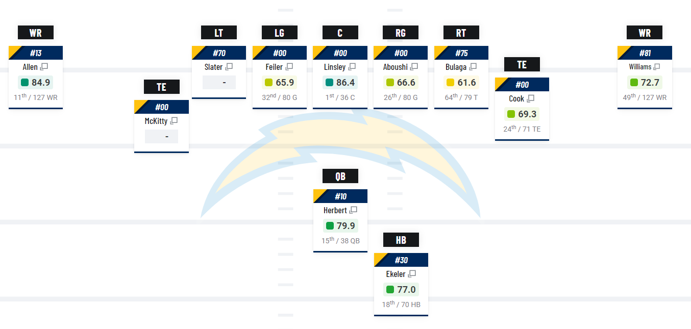 Offensive scheme analysis for all 32 NFL teams ahead of the 2021