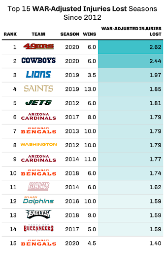 PFF WAR All-Decade Team, NFL News, Rankings and Statistics