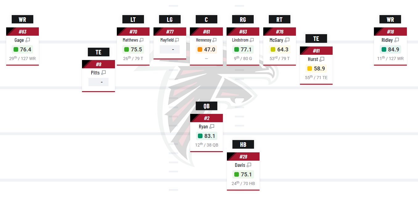 How many players are on an NFL team? Offensive, defensive, practice squads  explained