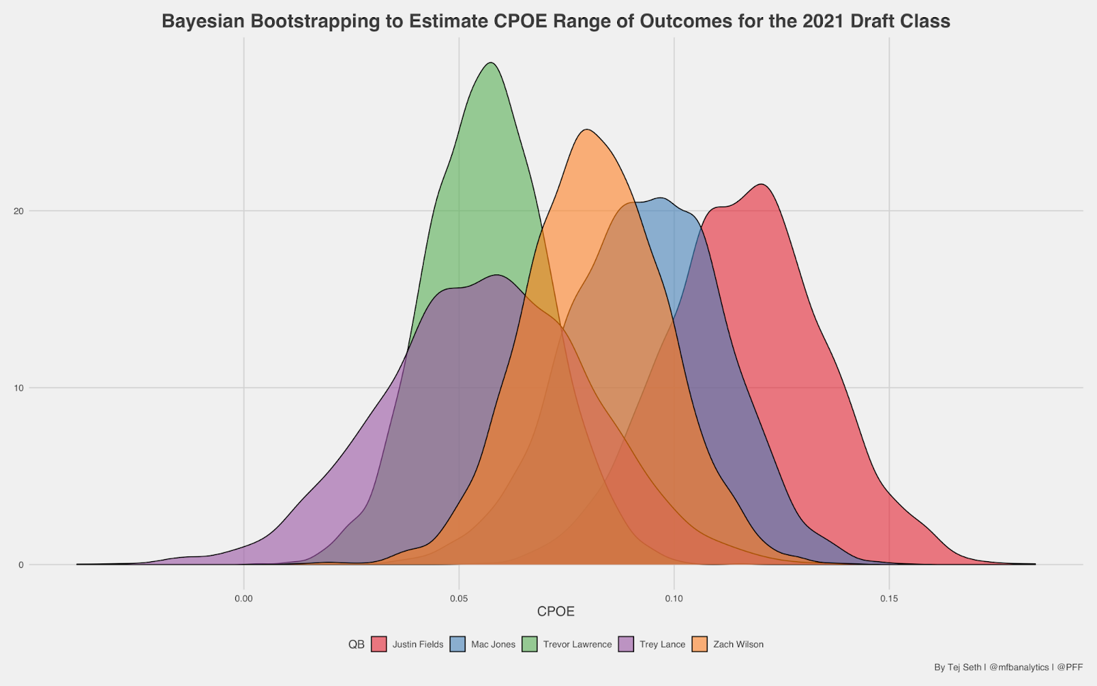 PFF on X: Passing heat maps; Quarterback profiles; PFF's unique