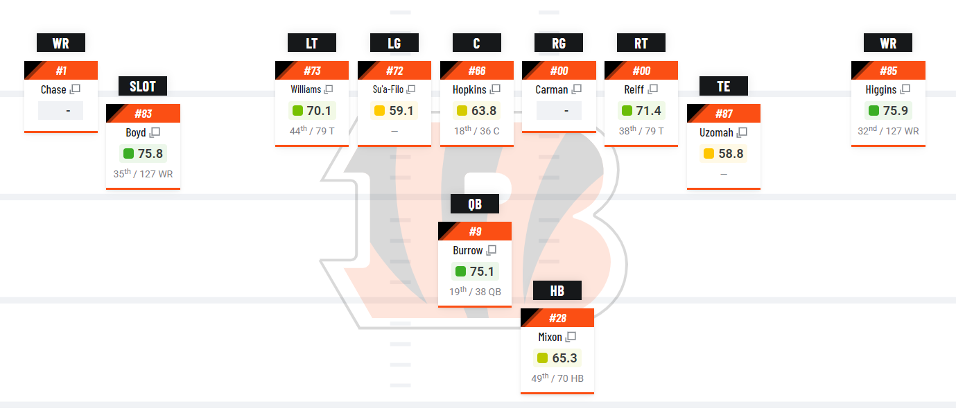 Offensive vs Defensive EPA/play (NFL Team Tiers) since the midway