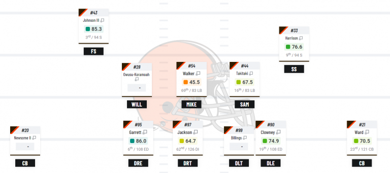 Defensive Scheme Analysis For All 32 NFL Teams