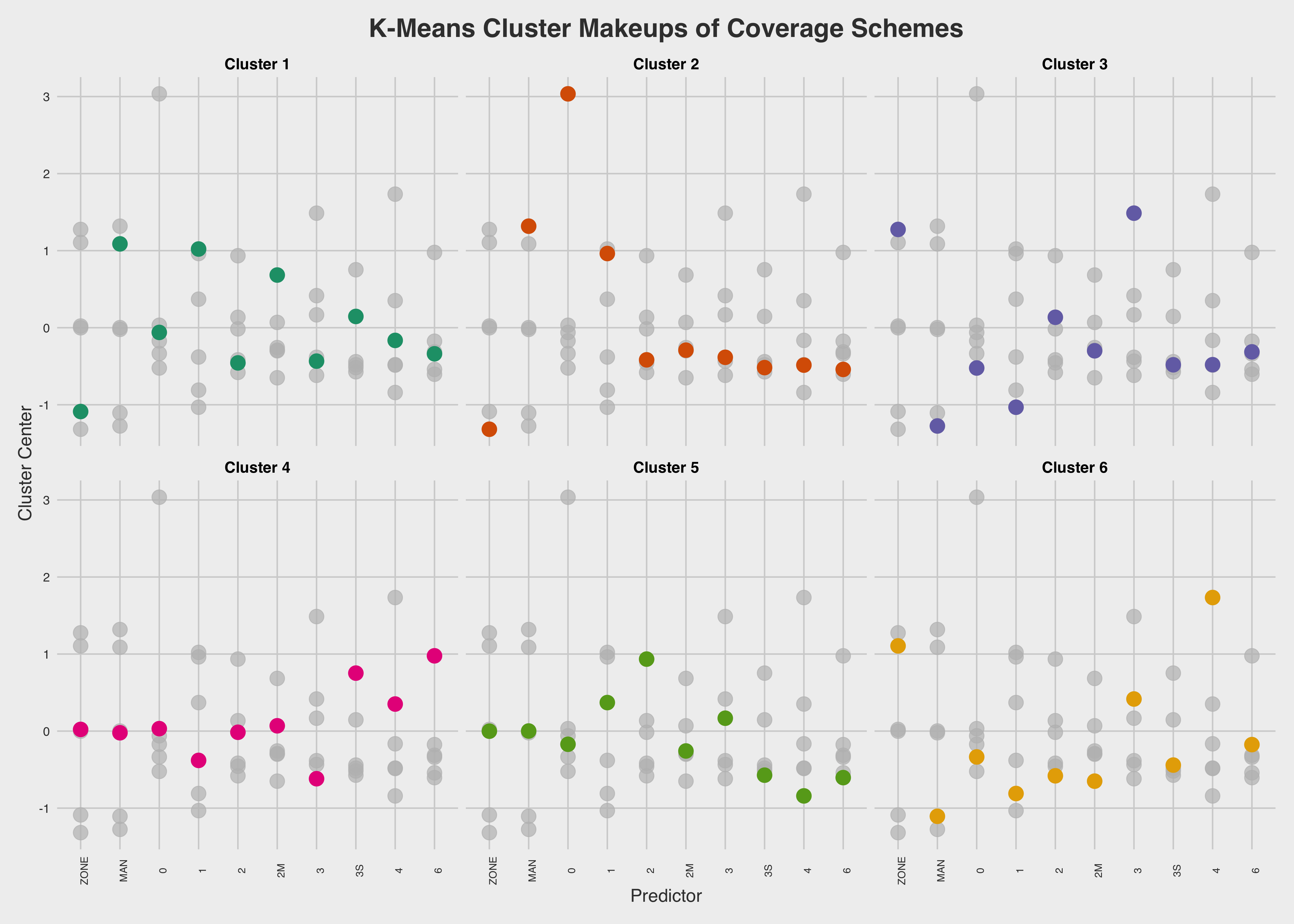 What PFF coverage grades teach us about coverage, NFL News, Rankings and  Statistics