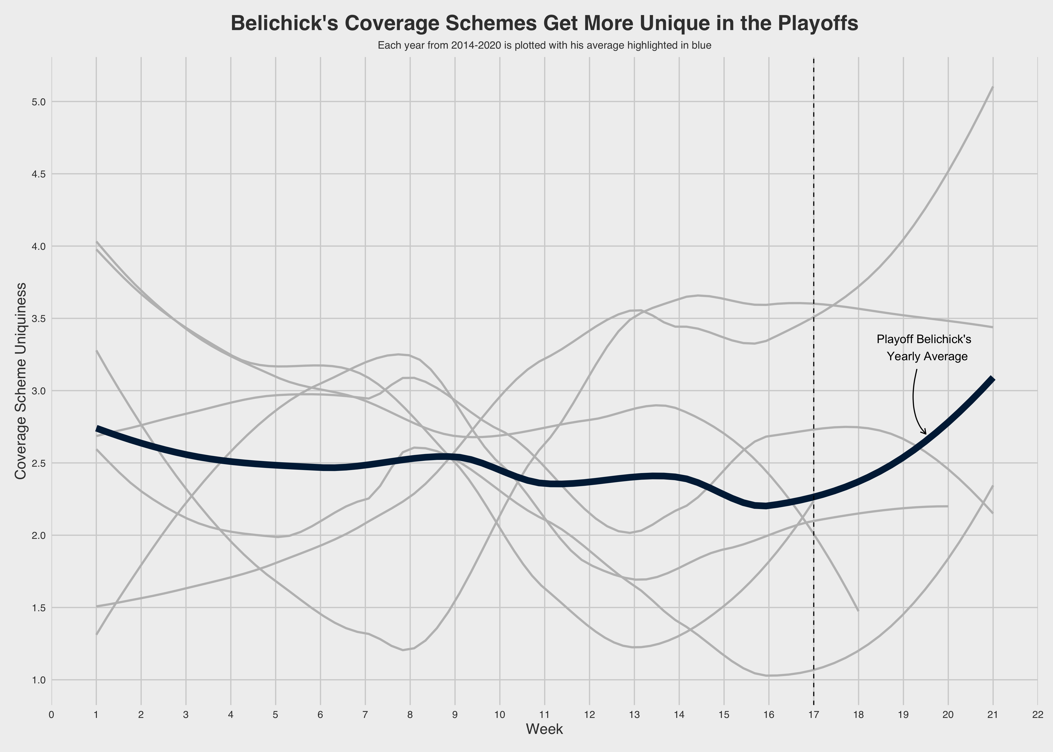 Defensive scheme analysis for all 32 NFL teams