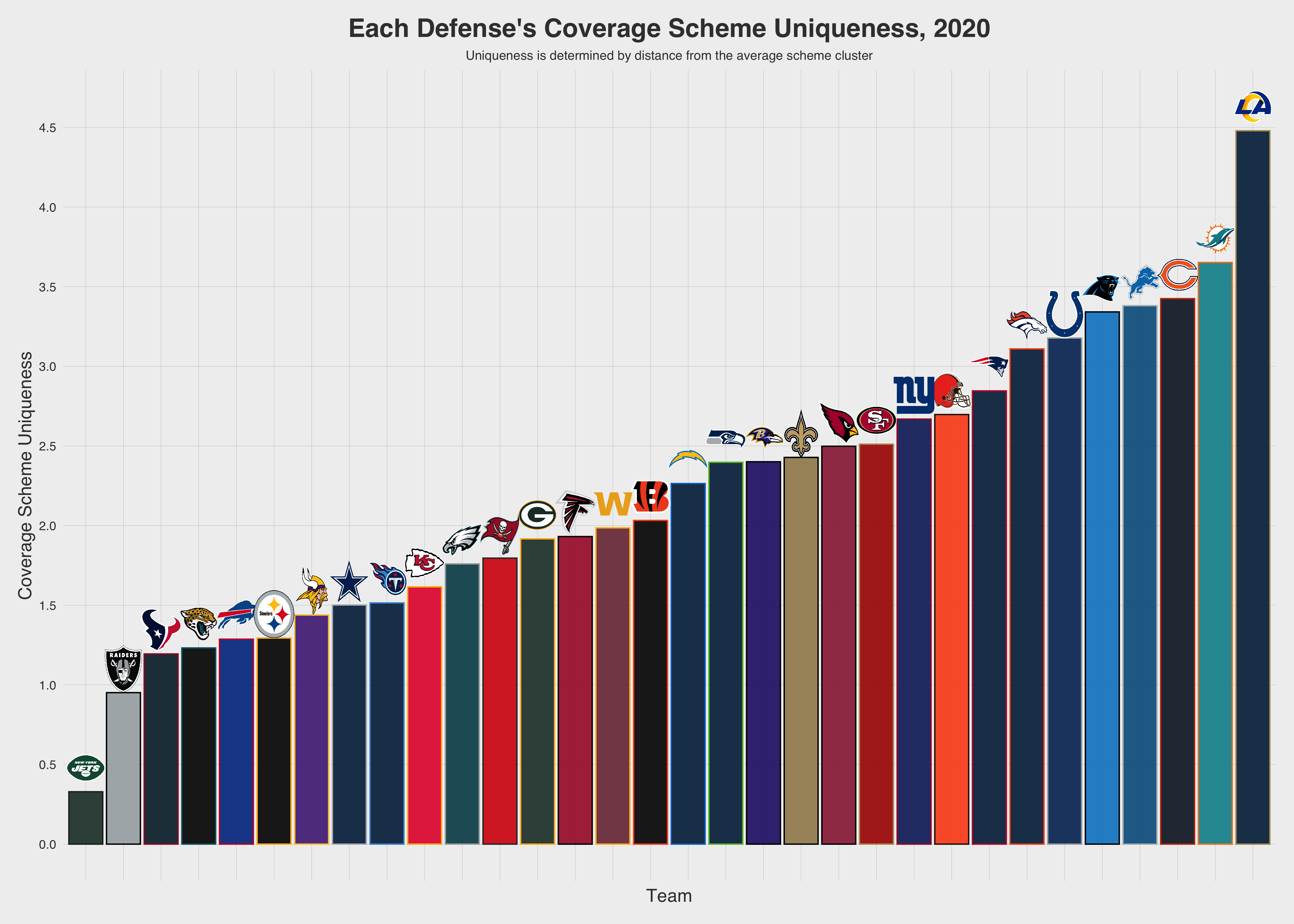 Defensive scheme analysis for all 32 NFL teams, NFL News, Rankings and  Statistics