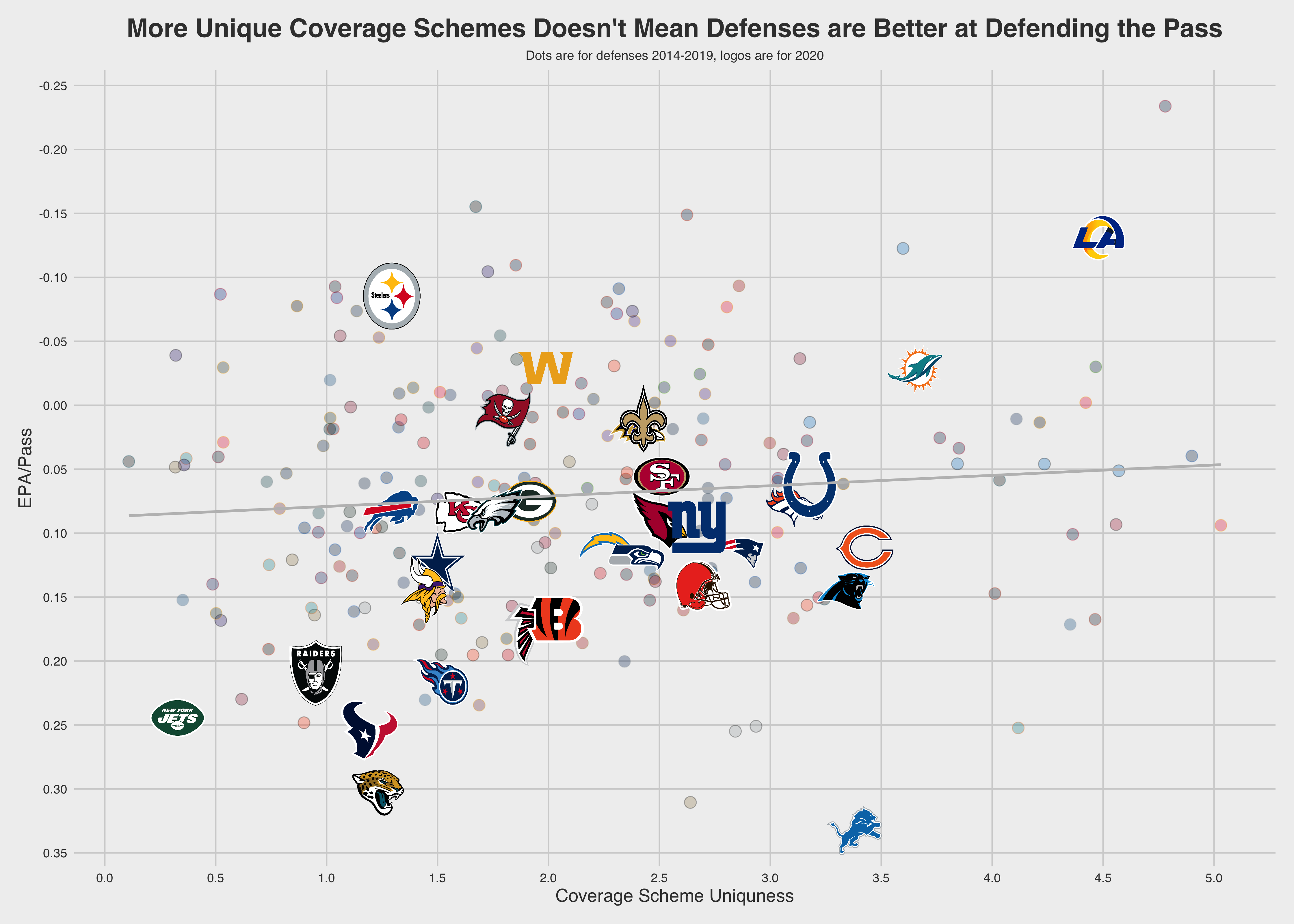 PFF Data Study Coverage scheme uniqueness for each team and what that