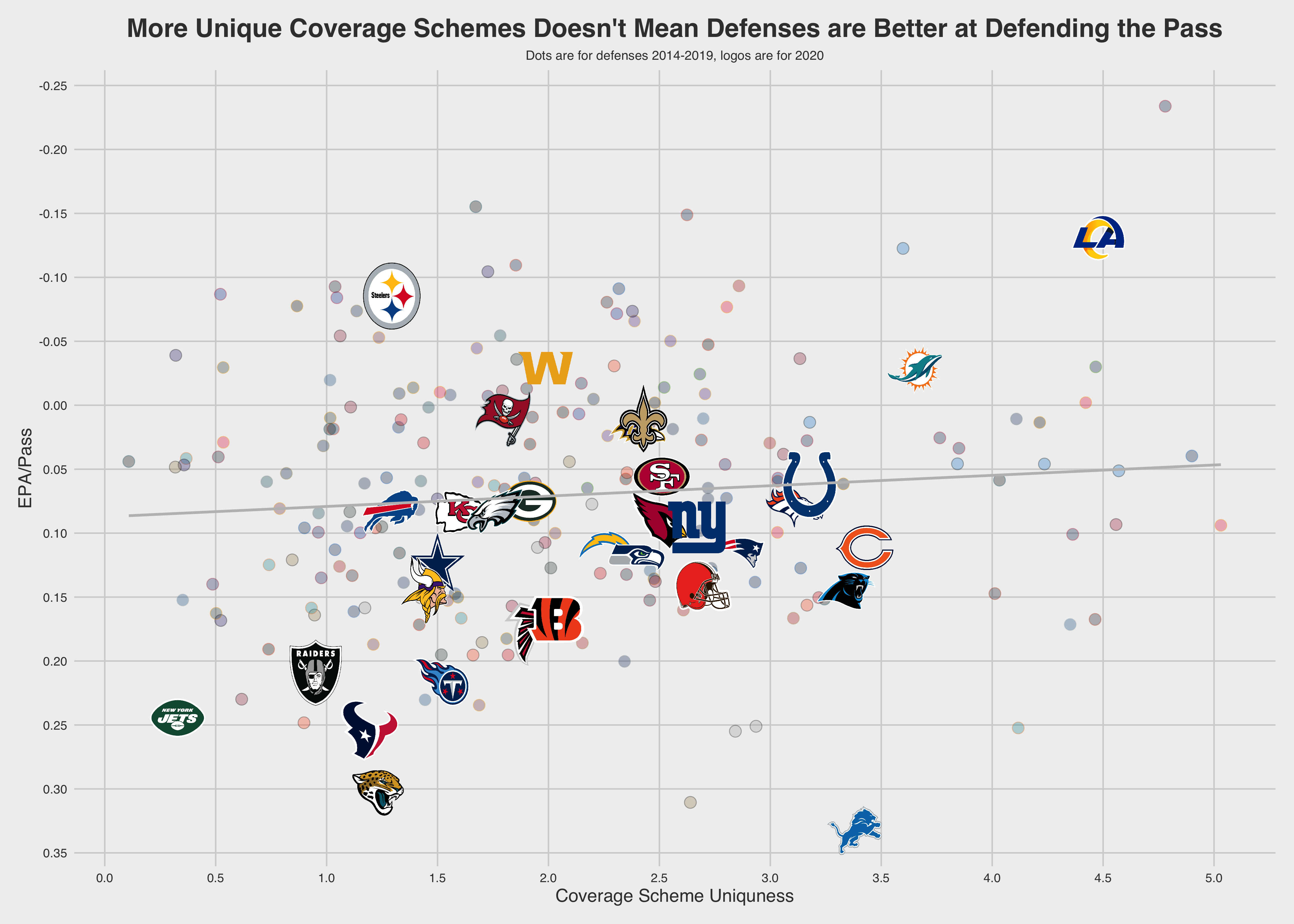 Defensive scheme analysis for all 32 NFL teams