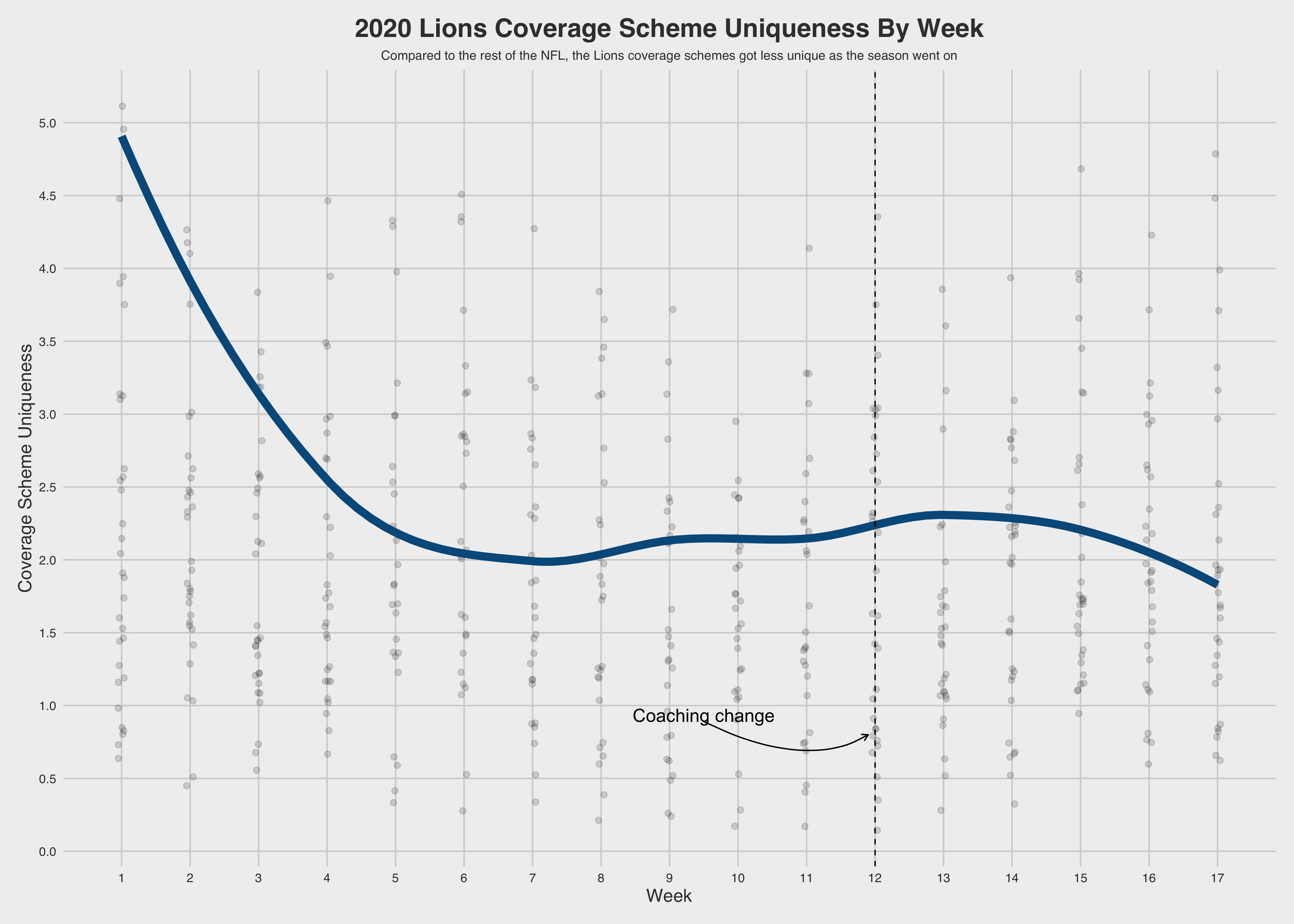 Identifying defense coverage schemes in NFL's Next Gen Stats