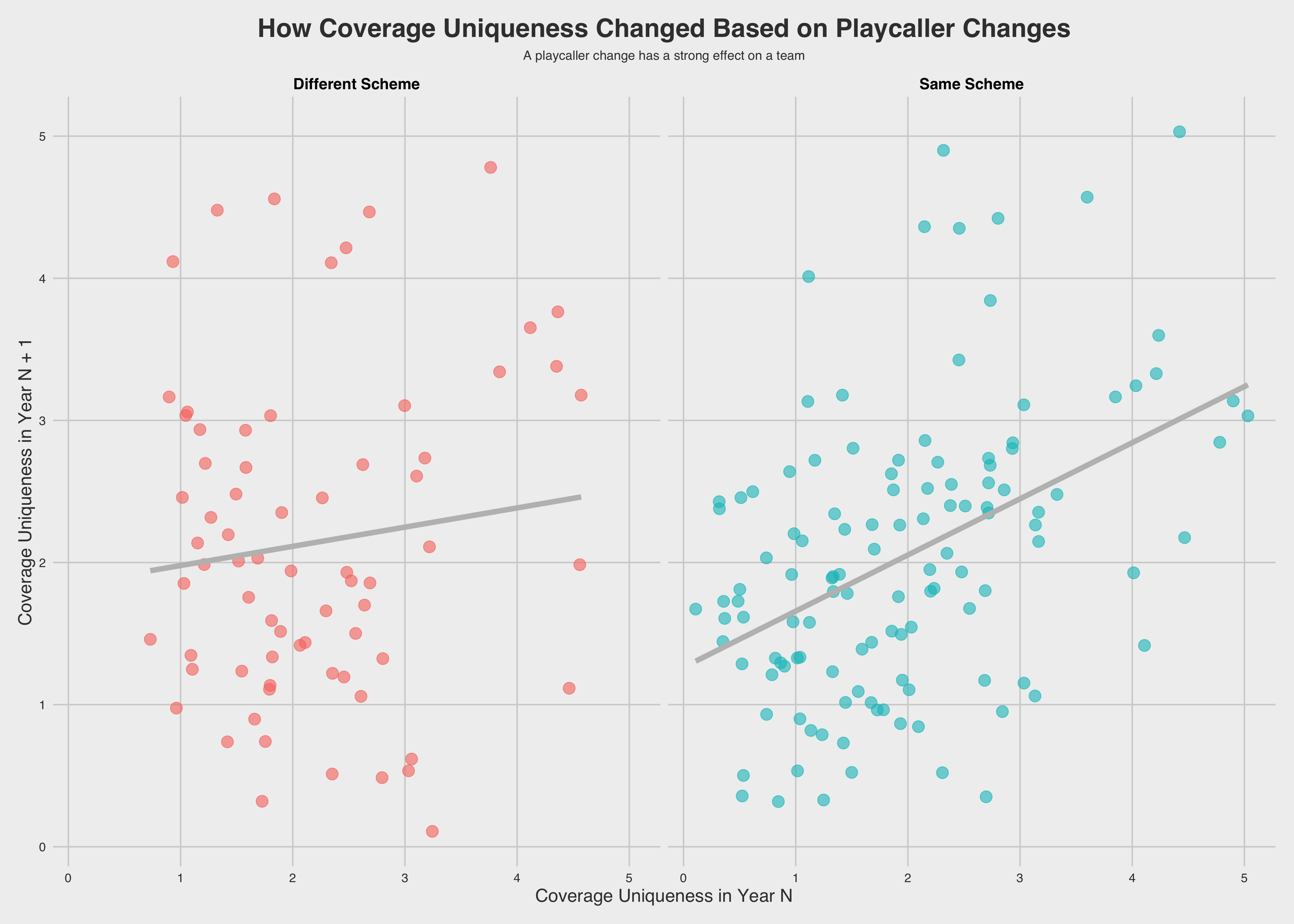 Adjusted Coverage Rate and how it can be used to evaluate NFL coverage  players and defenses, NFL News, Rankings and Statistics