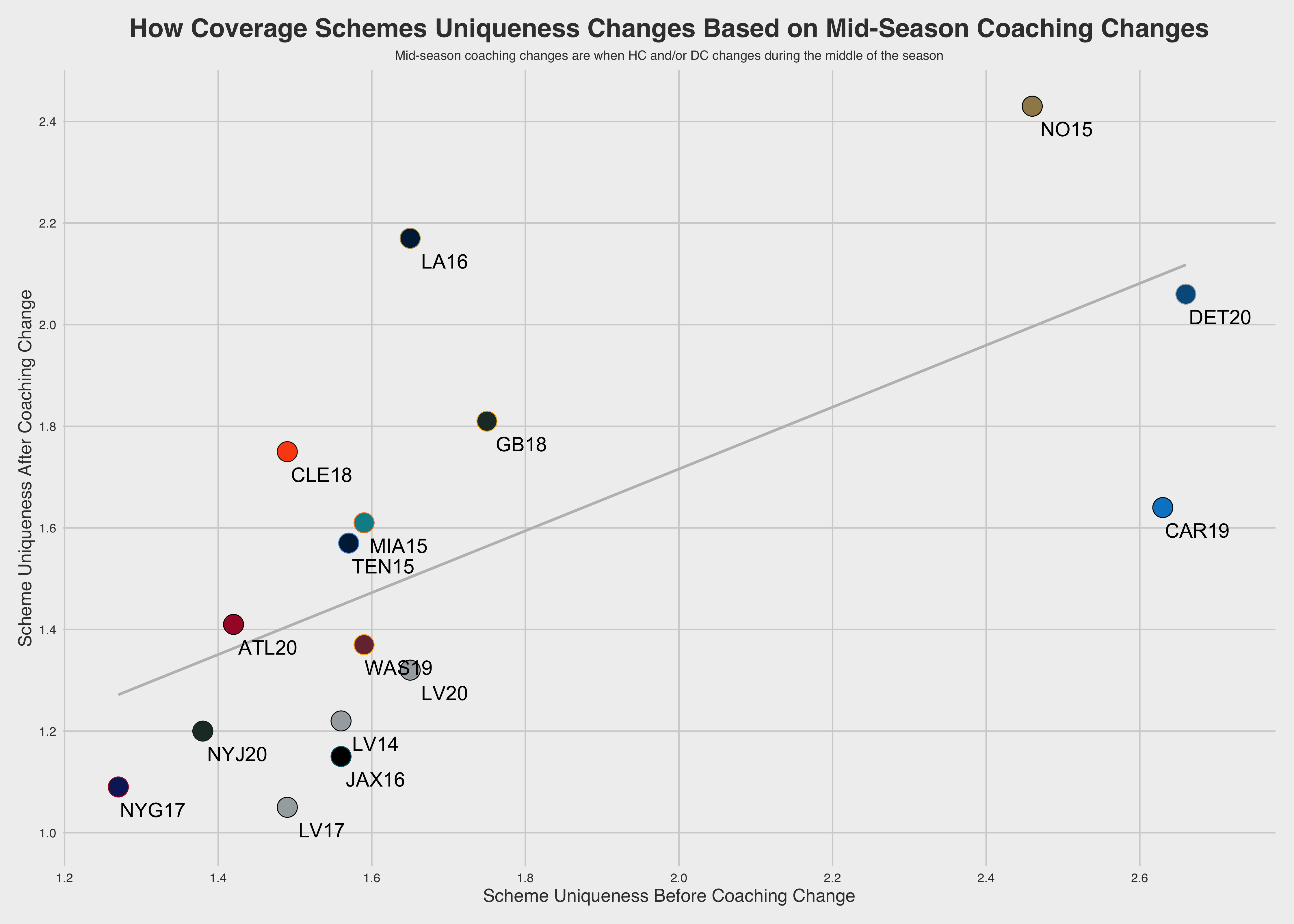 PFF Data Study: Coverage scheme uniqueness for each team and what that  means for coaching changes, NFL News, Rankings and Statistics