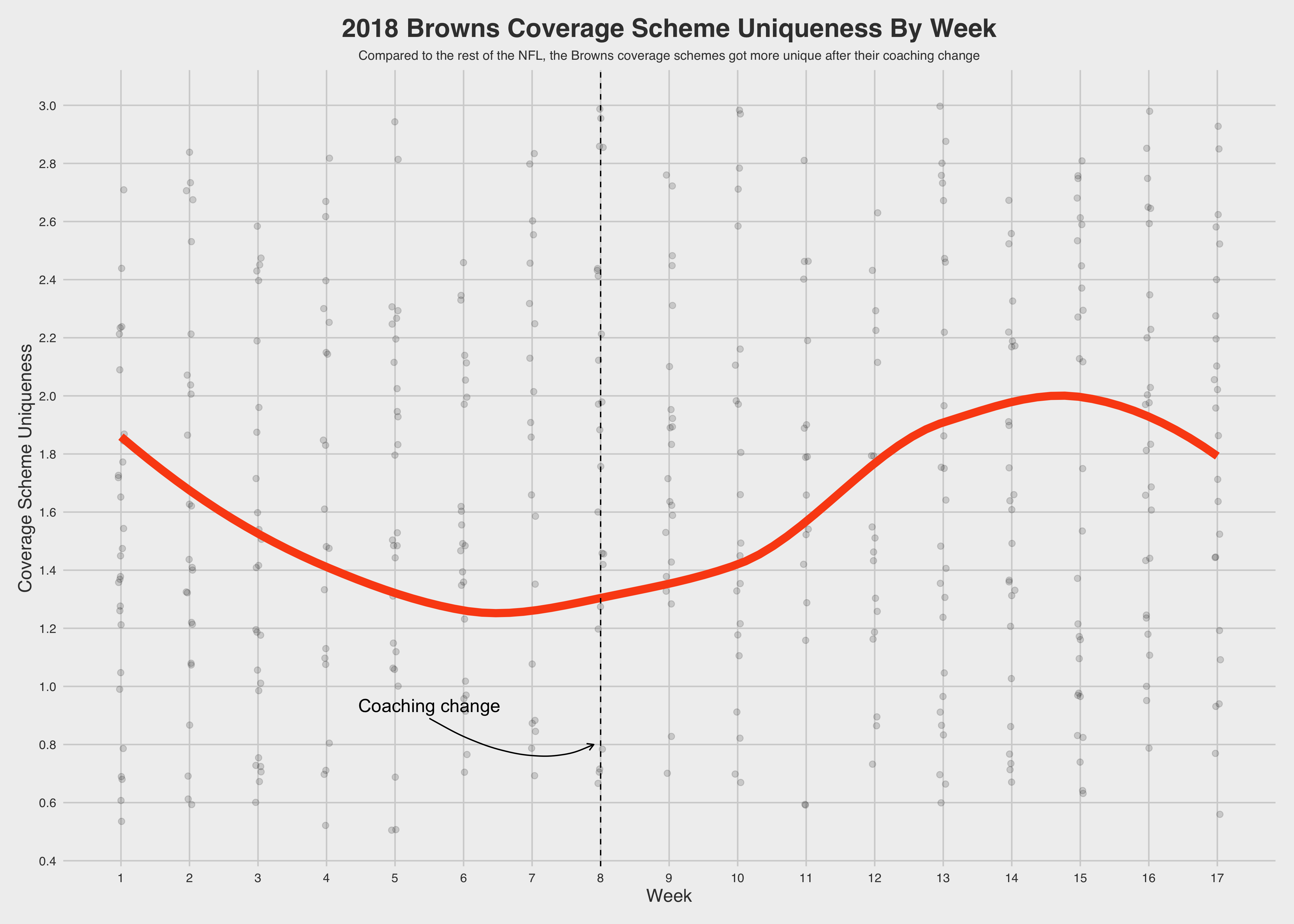 What PFF coverage grades teach us about coverage