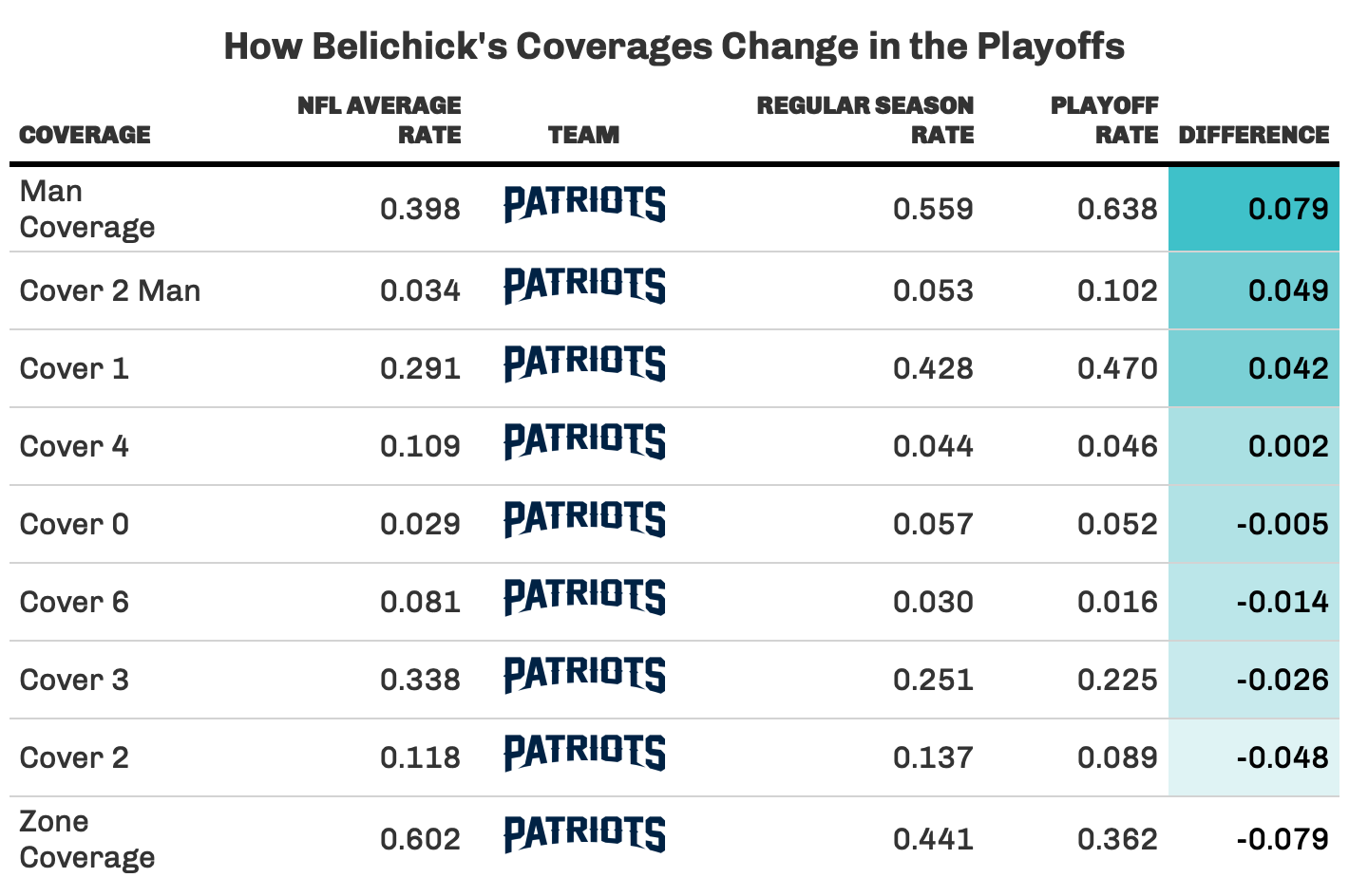 Adjusted Coverage Rate and how it can be used to evaluate NFL coverage  players and defenses, NFL News, Rankings and Statistics