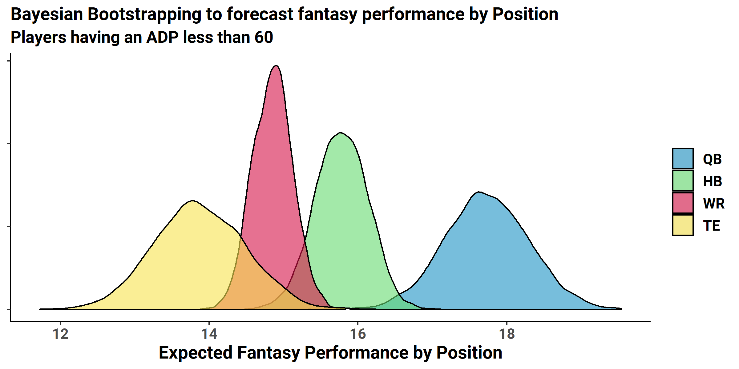 Fantasy Stats Academy: predictability vs. risk for each position. + how  improved Kicker projections could help. : r/fantasyfootball