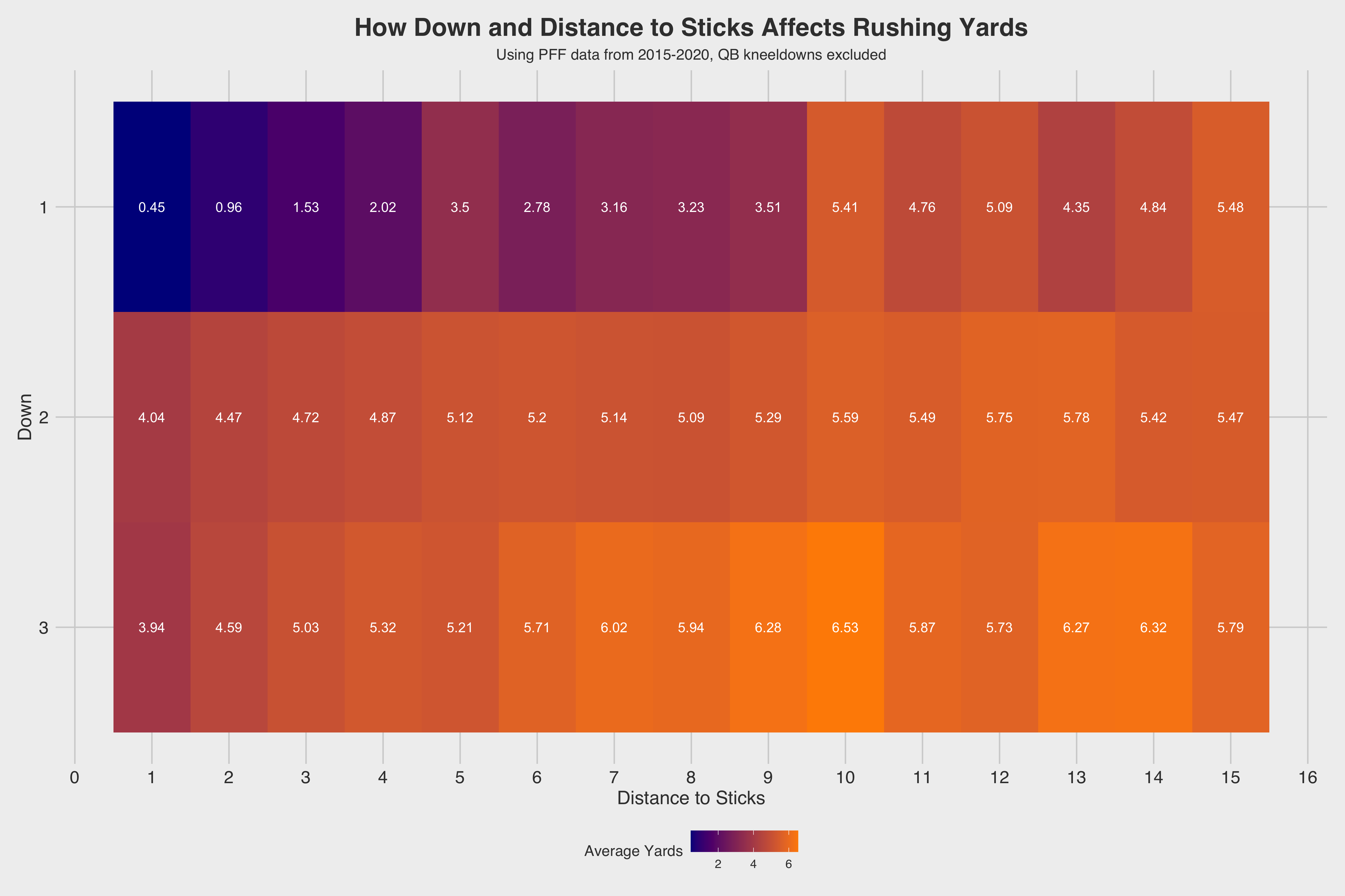 PFF Data Study: Modern wide receivers have recast run blocking at