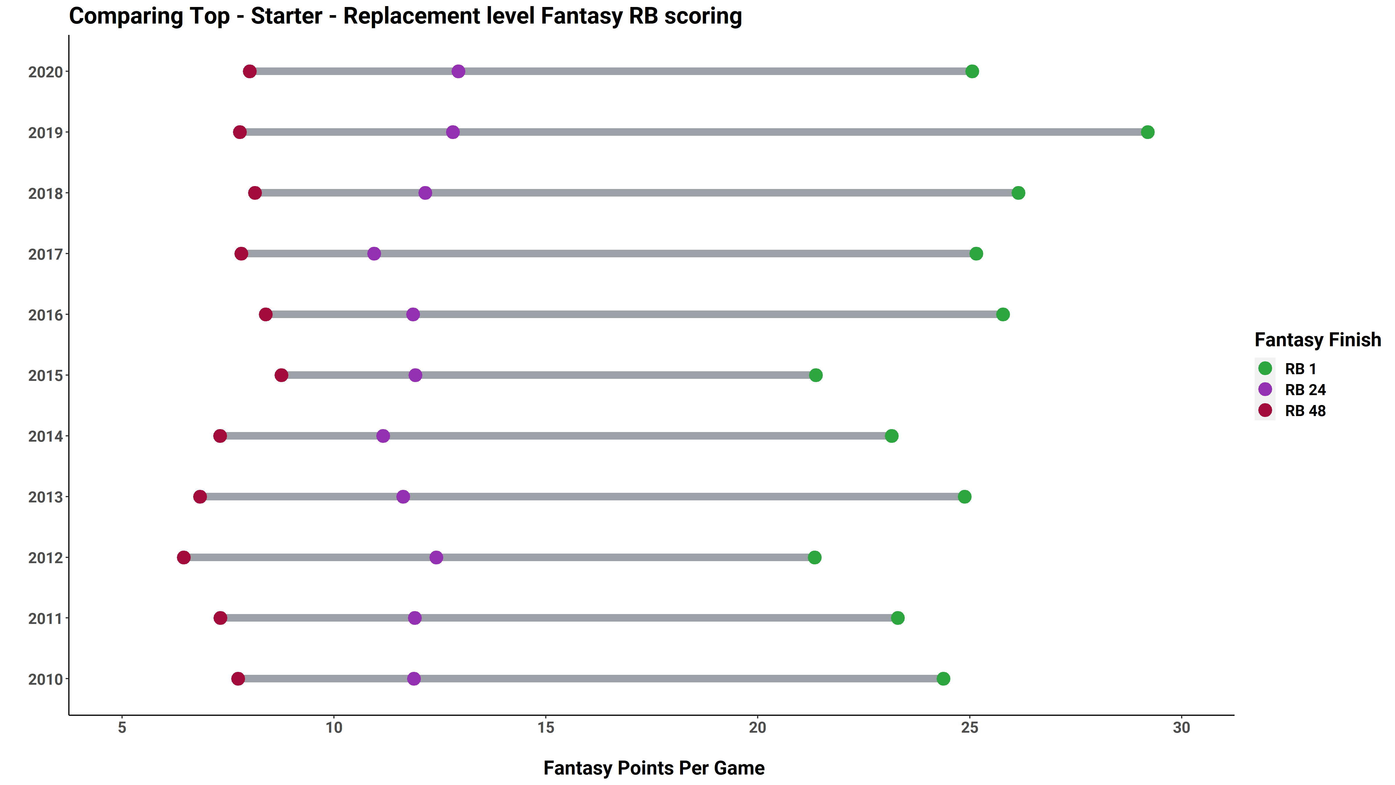 pff fantasy rb rankings