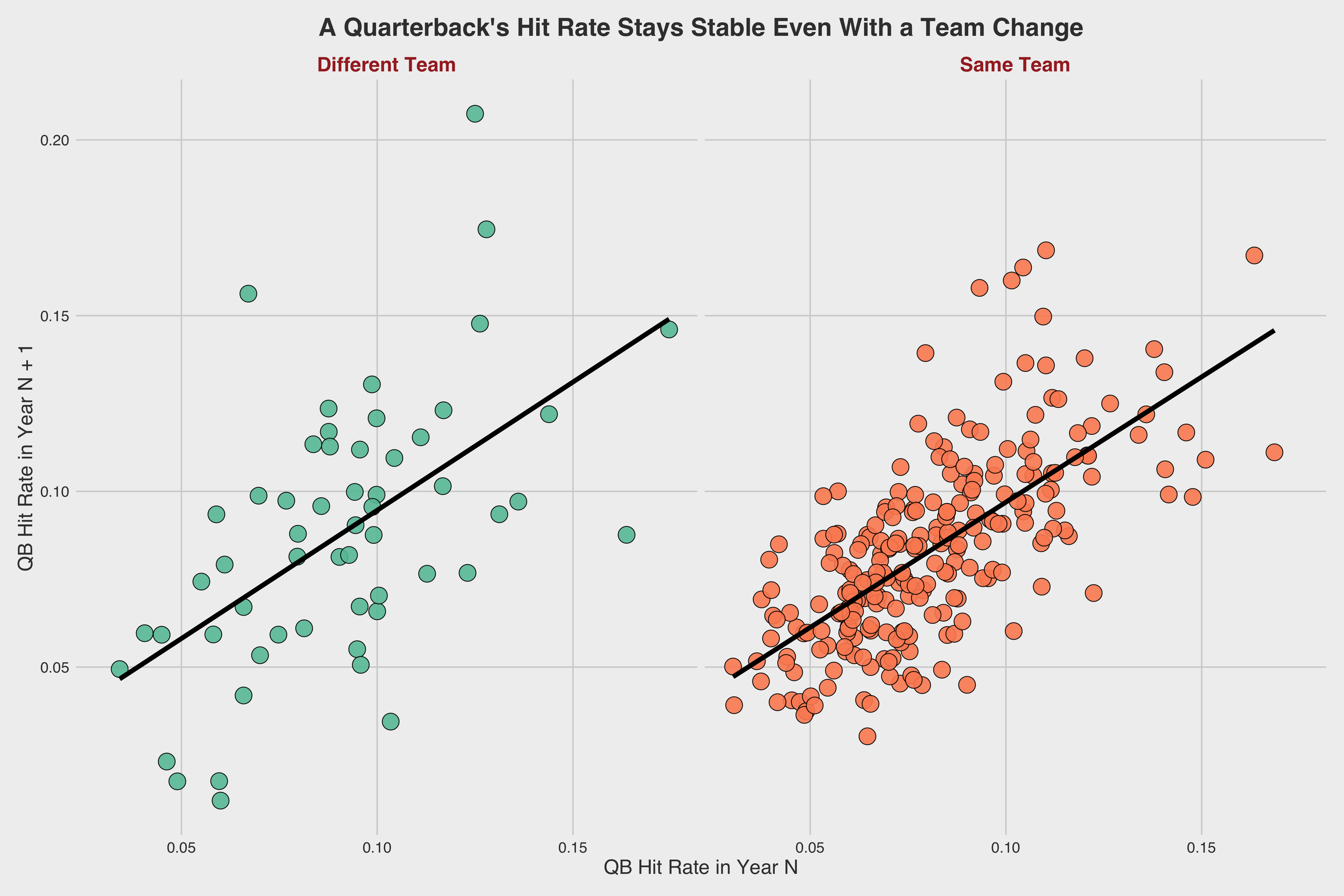 Playlist NFL Analysis created by @zachcohenfb