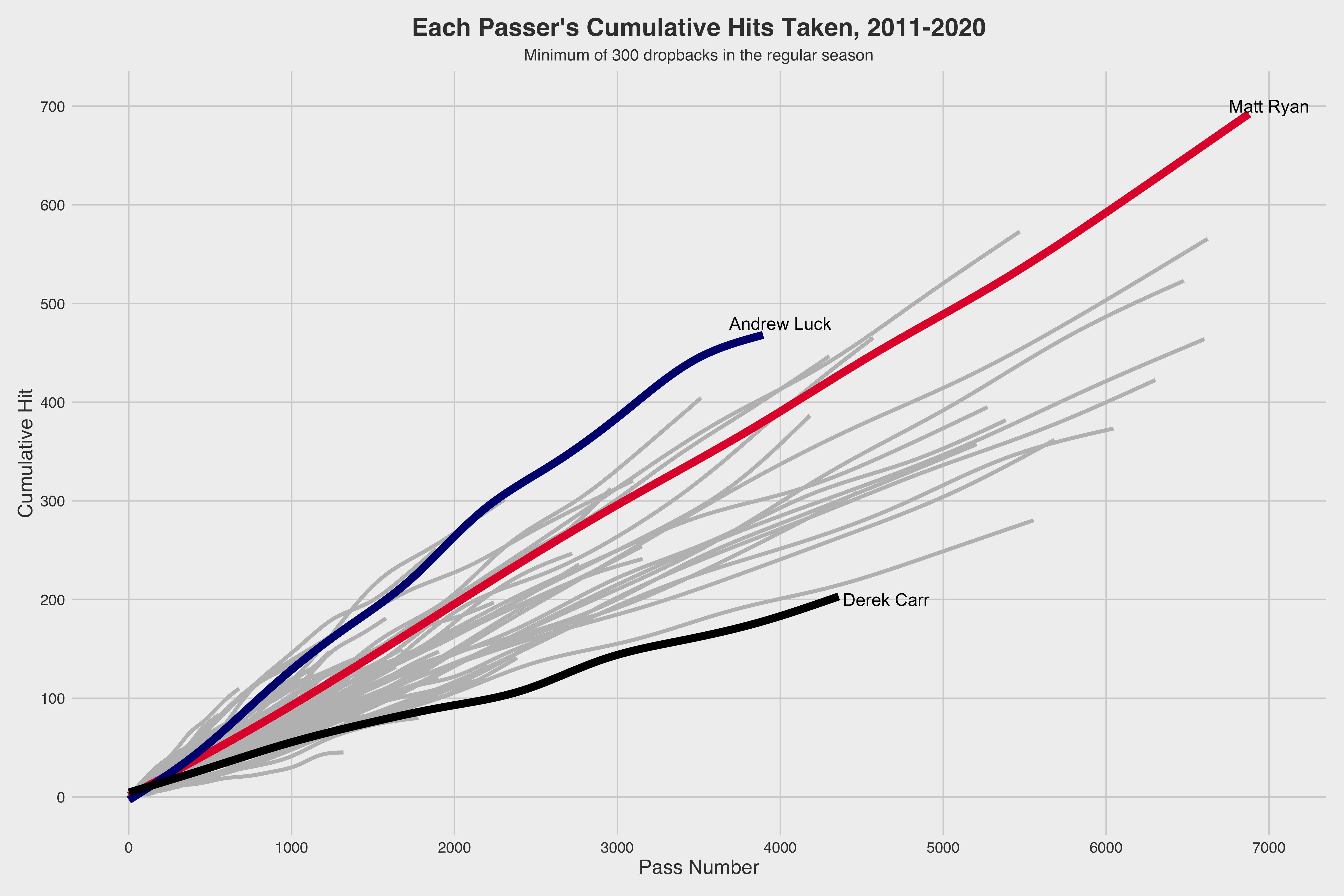 An introduction to PFF QB Charting, NFL News, Rankings and Statistics