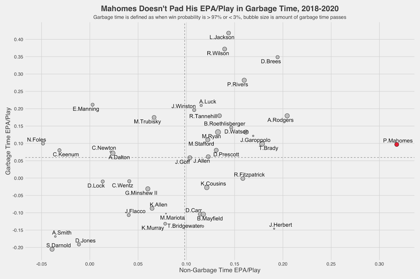 Chiefs QB Patrick Mahomes expecting low PFF grade after near