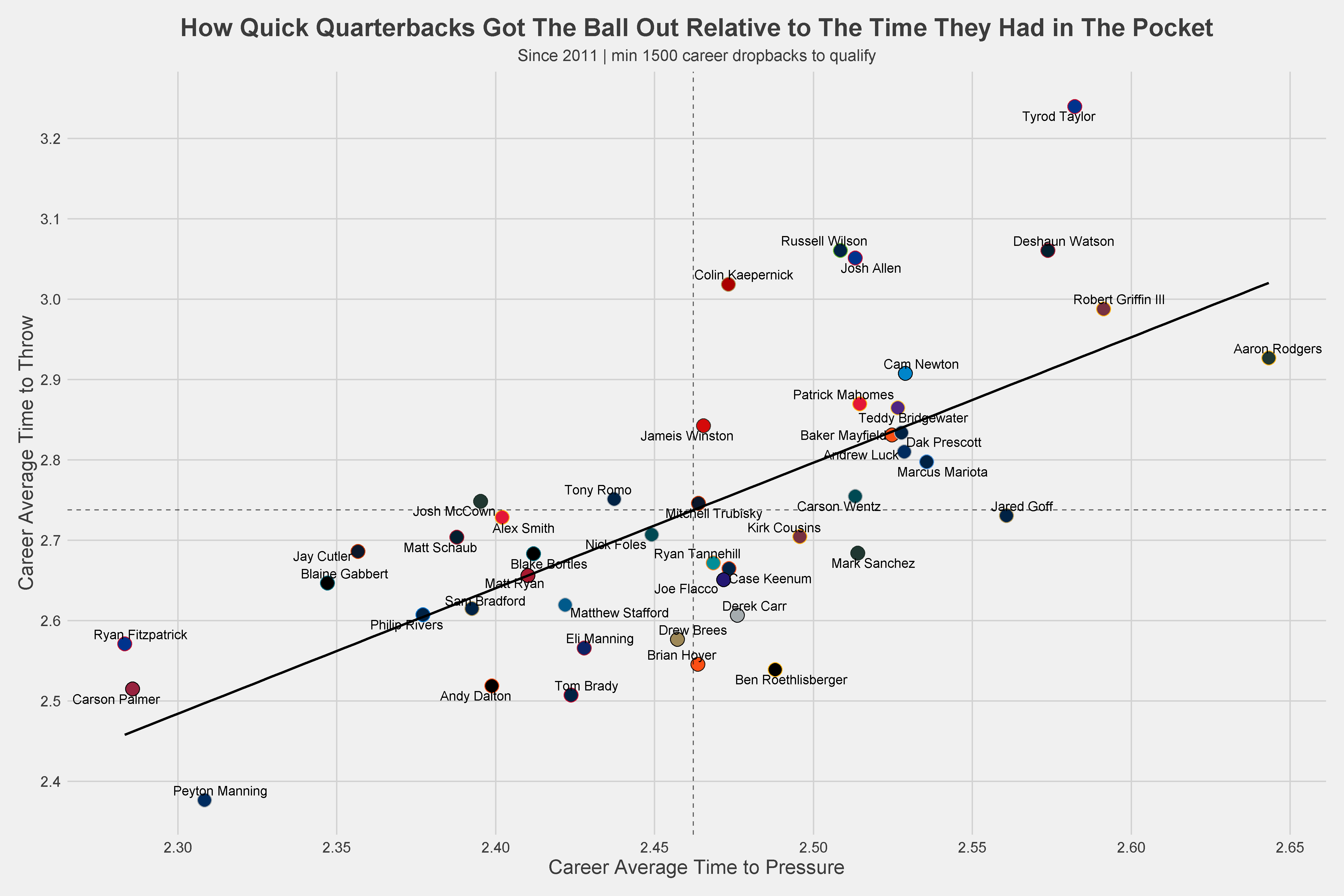 OC] NFL quarterback's % of passes batted down compared to height (in  inchessorry 50% of Reddit) : r/dataisbeautiful