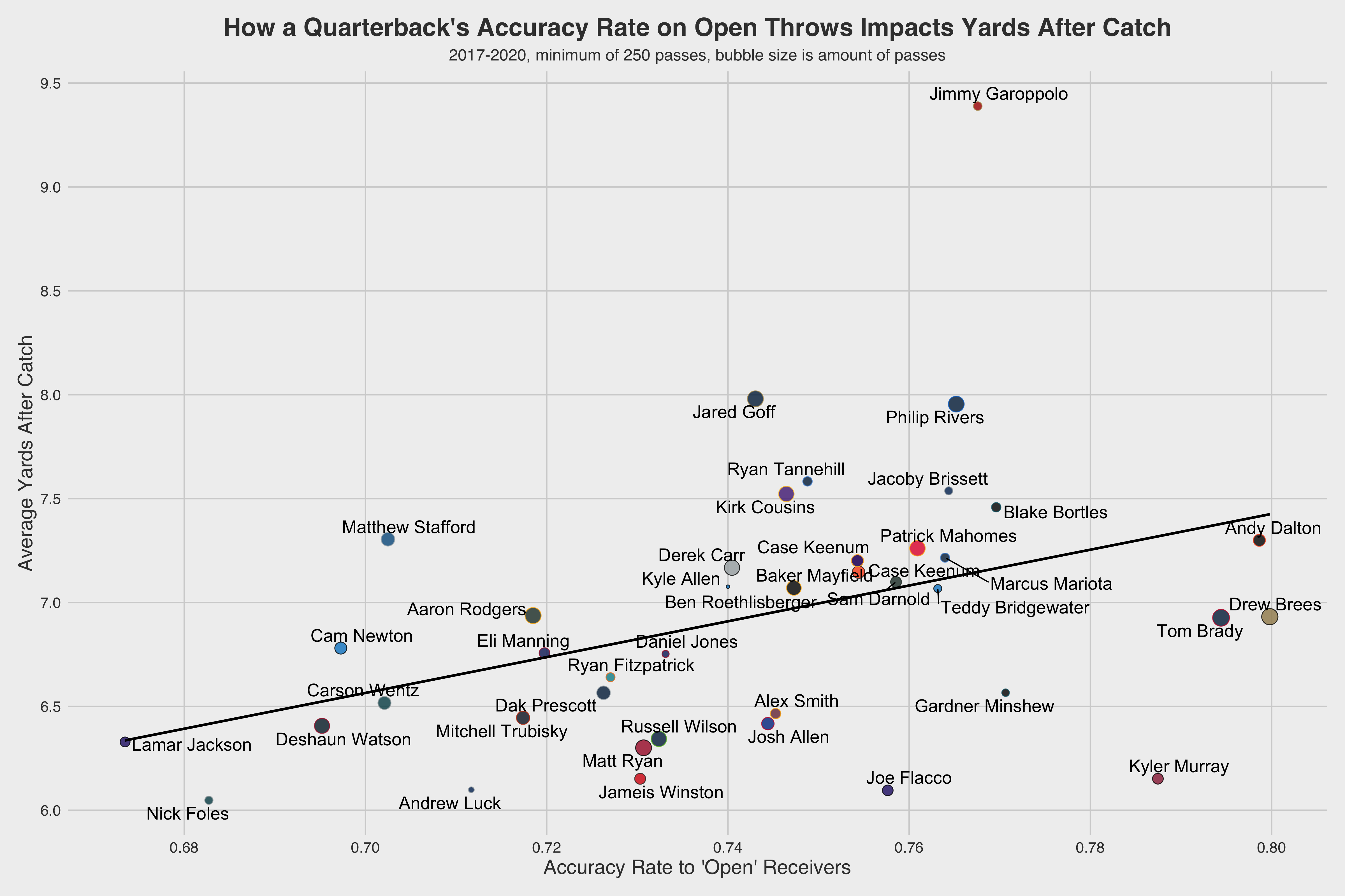 StatsCentre on X: Posting a fantastic 201 receiving yard