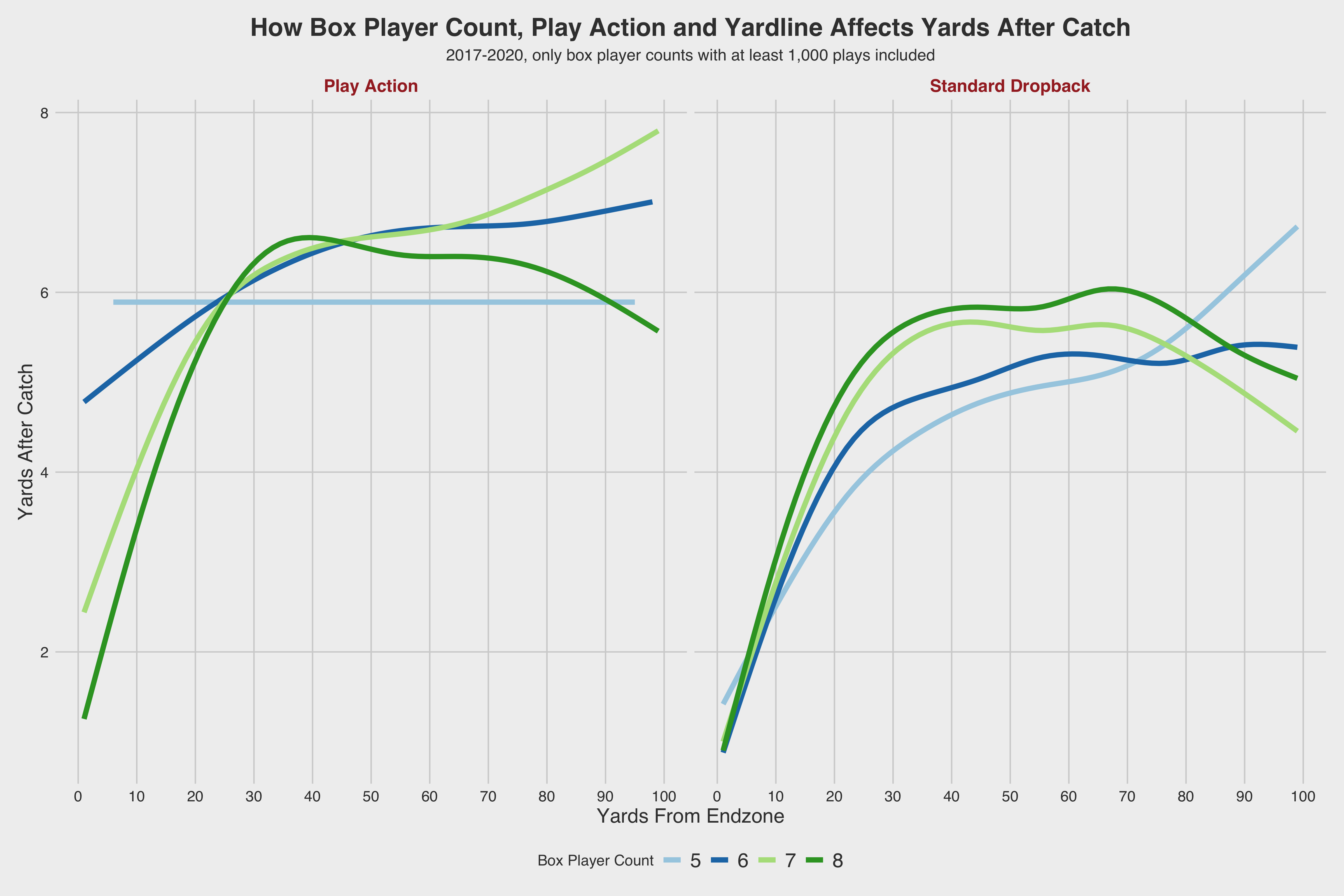 StatsCentre on X: Posting a fantastic 201 receiving yard