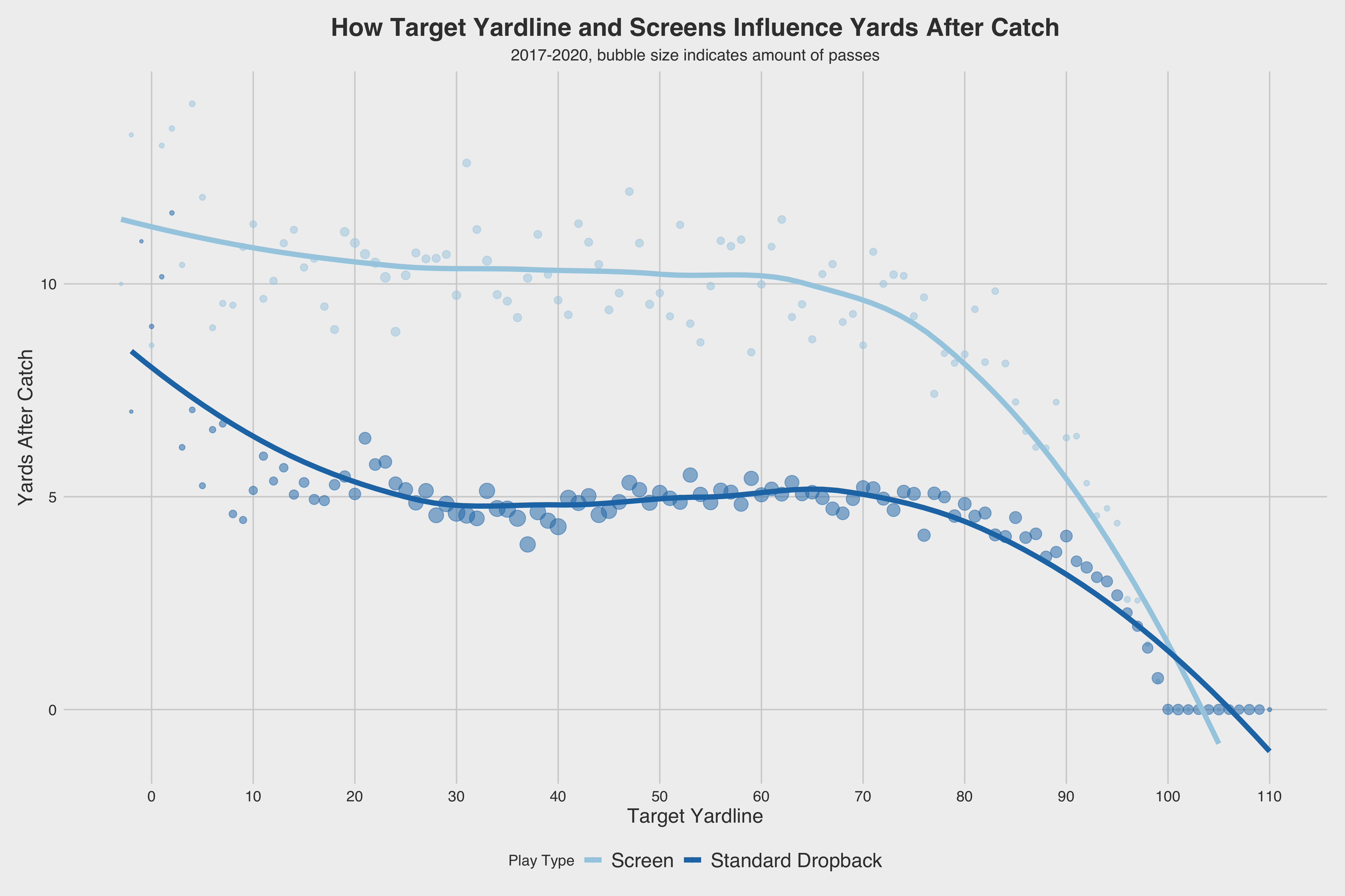 X \ PFF در X: «These rookie CBs didn't allow many yards in their coverage