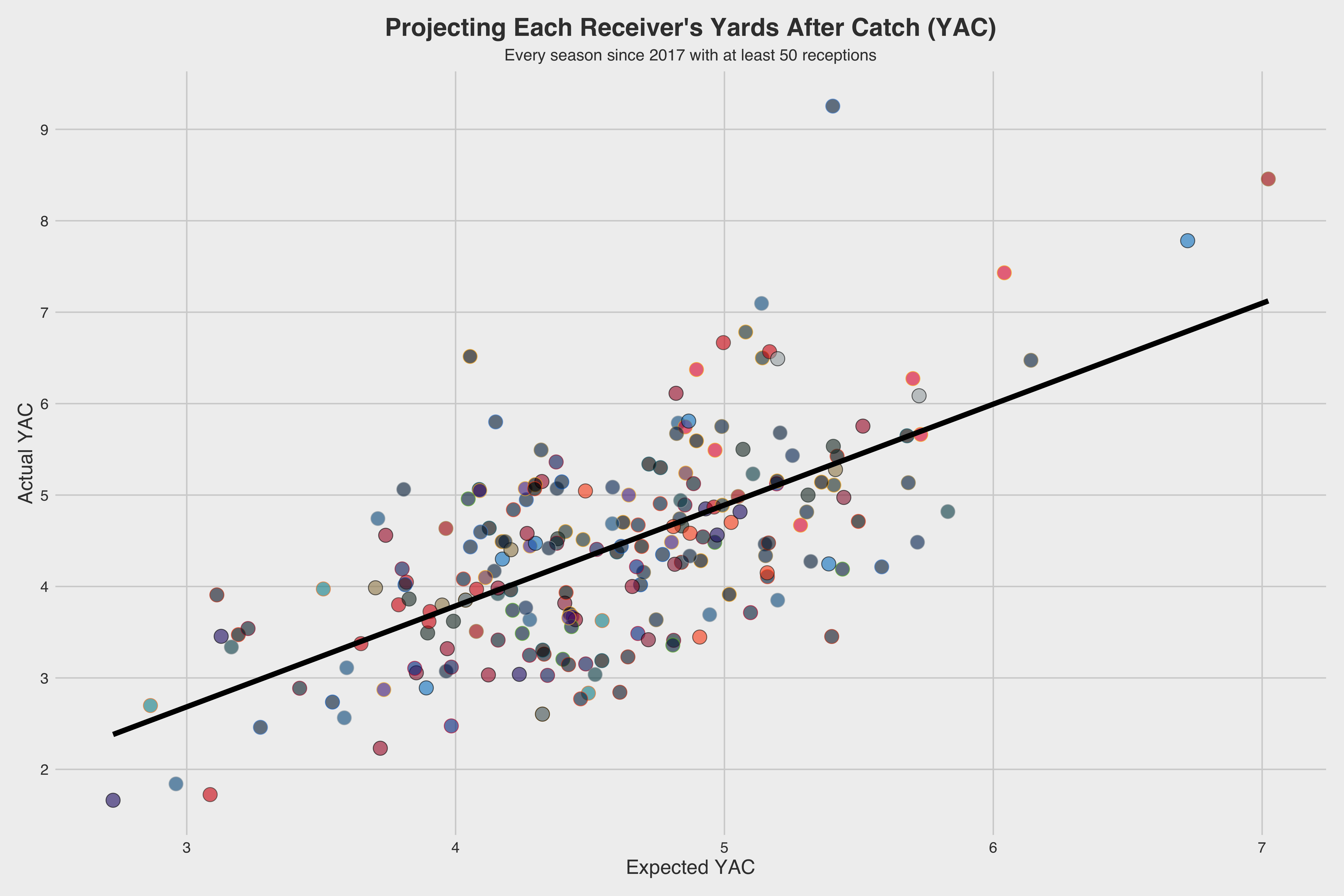 PFF Data Study: Modern wide receivers have recast run blocking at the  position, NFL News, Rankings and Statistics