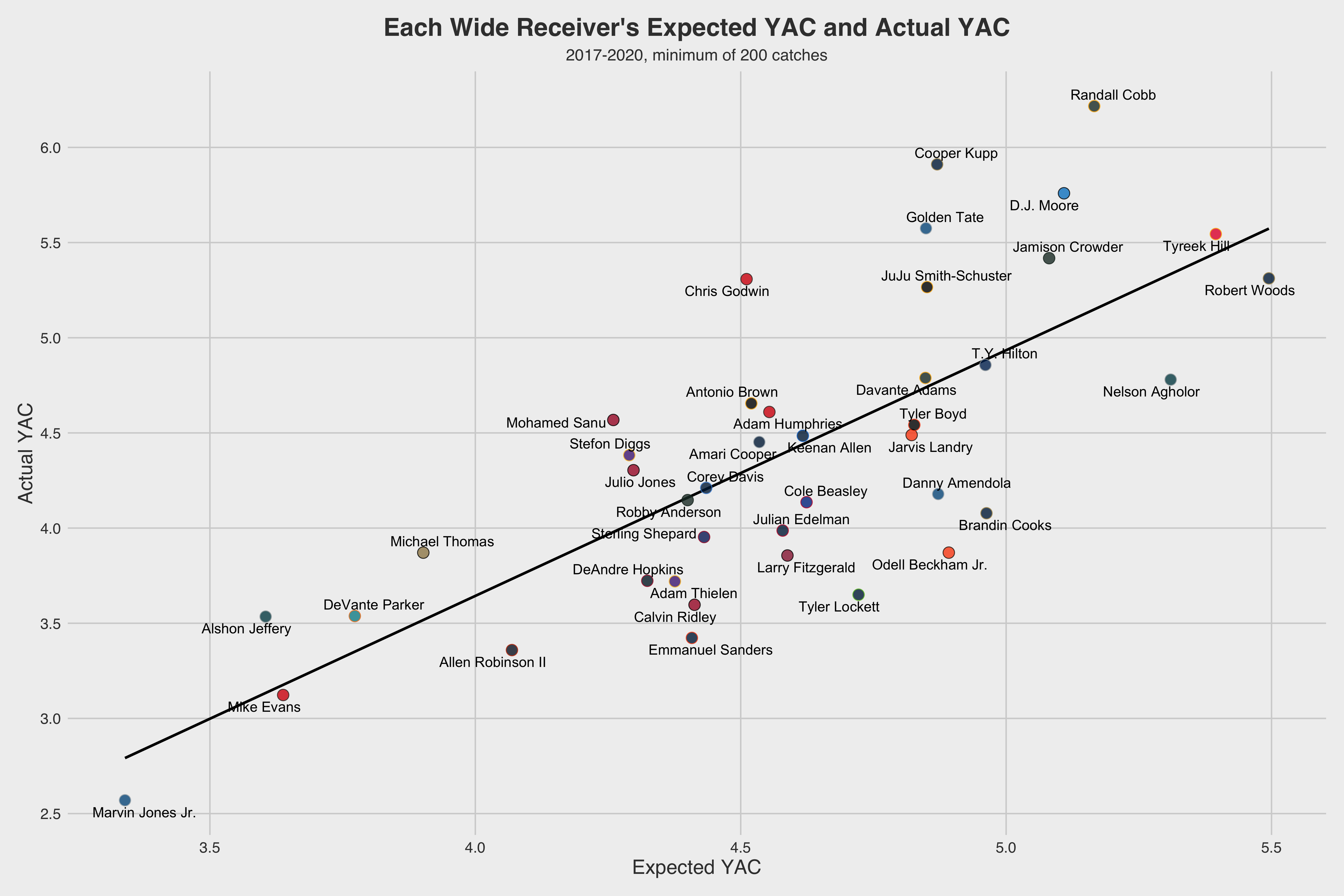 PFF Data Study: Modern wide receivers have recast run blocking at