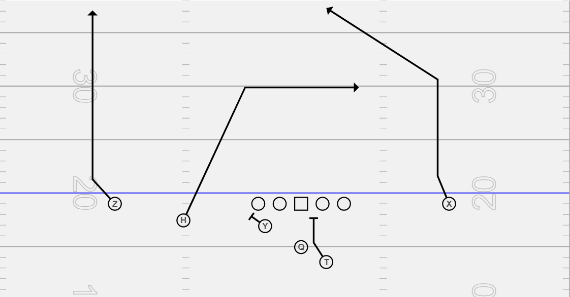 3 Explosive Play-action Pass Plays off of Power