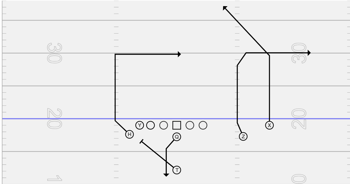 Lee How the best offenses in the NFL are generating explosive plays